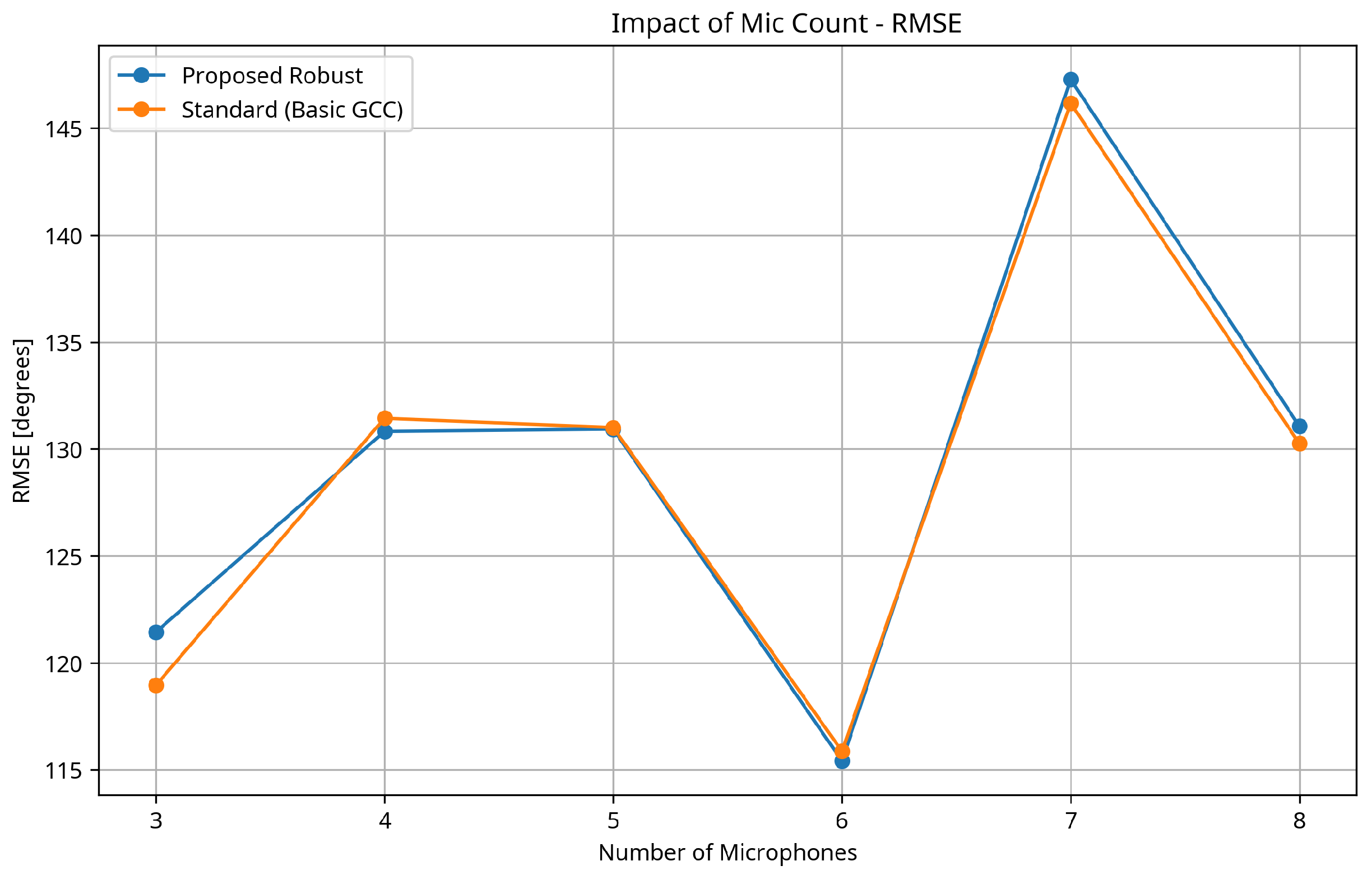 Acoustics 07 00052 g007 Acoustics 07 00052 g007