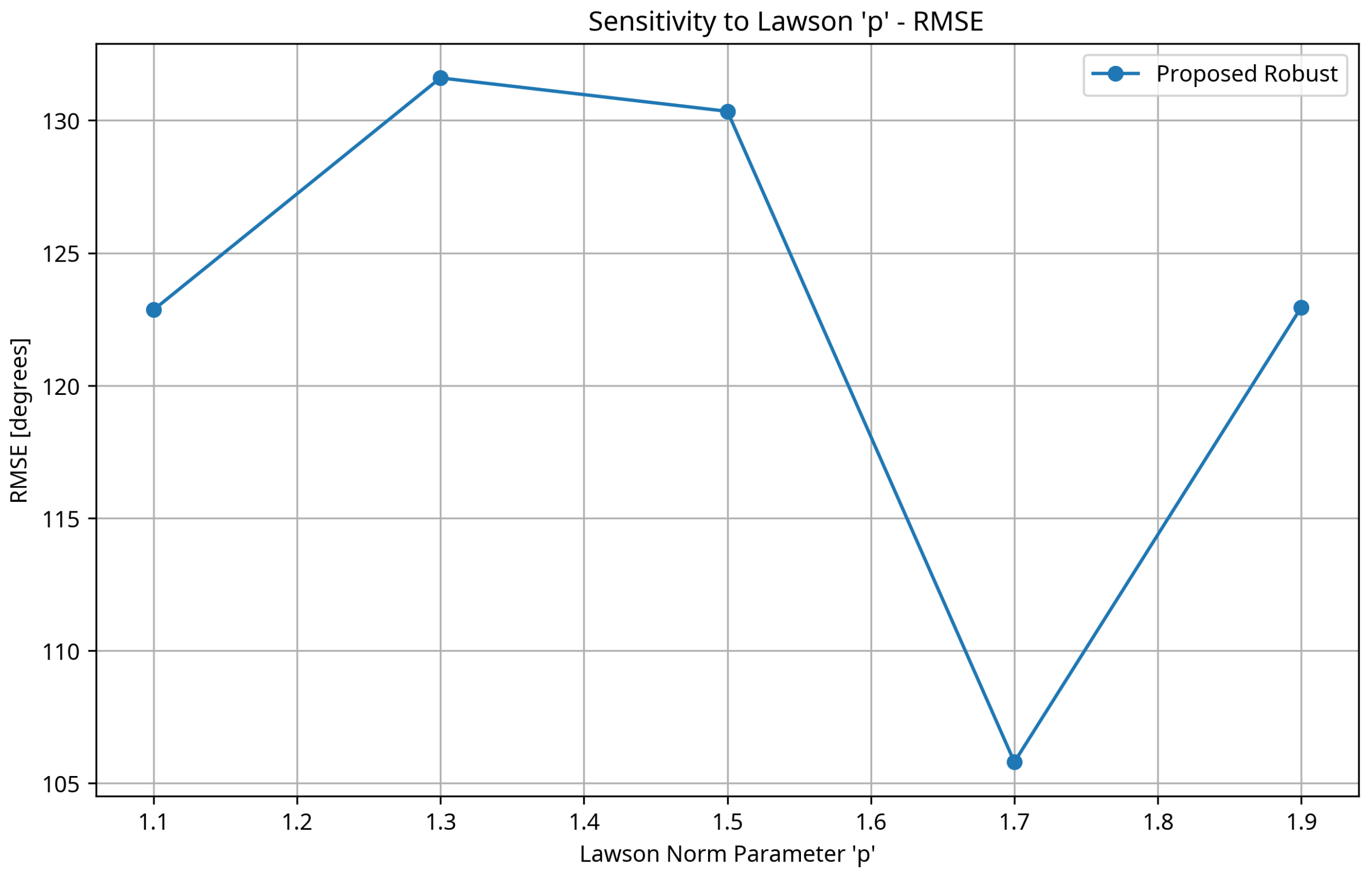 Acoustics 07 00052 g009 Acoustics 07 00052 g009