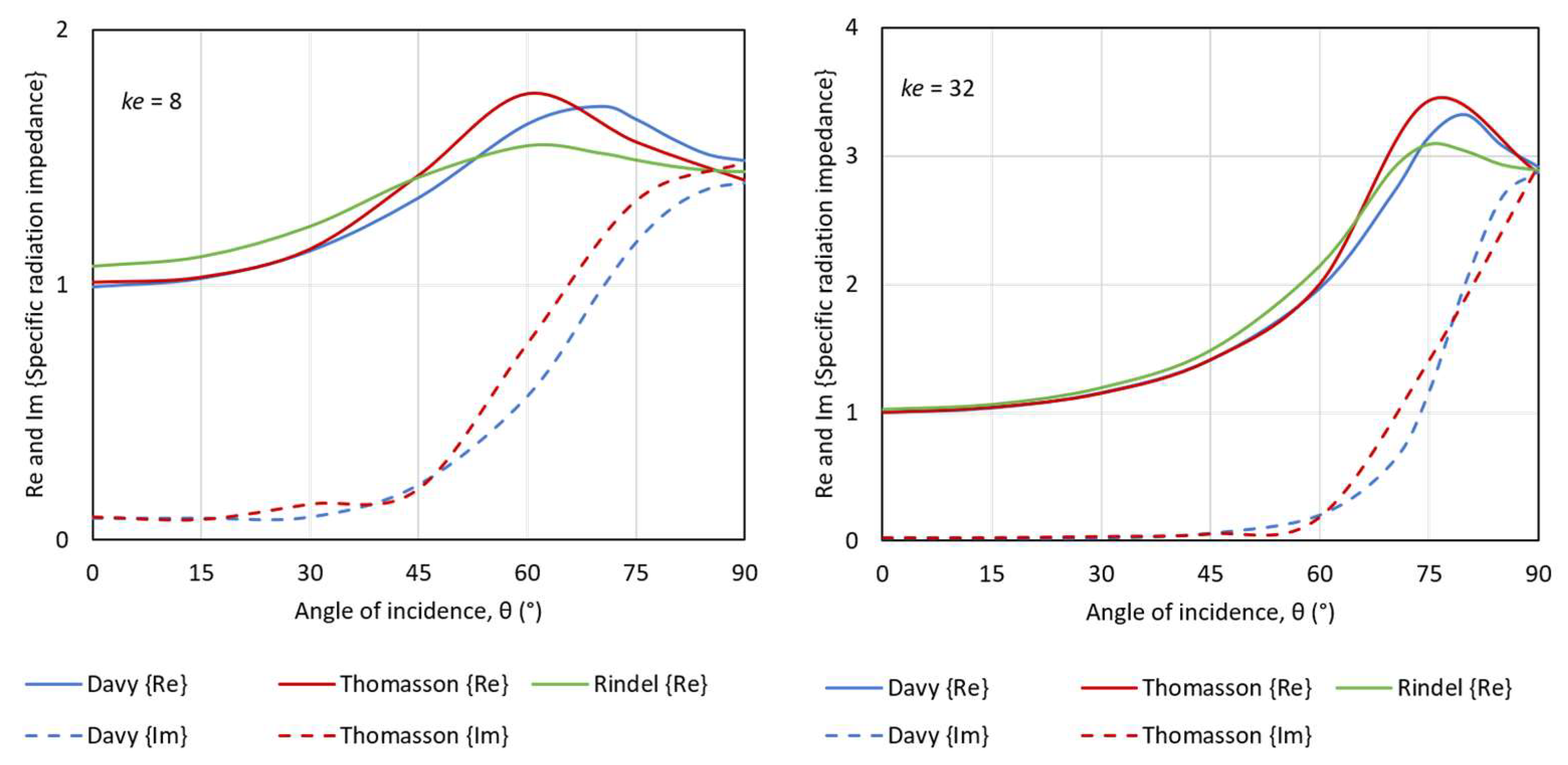 Acoustics 07 00053 g0a2
