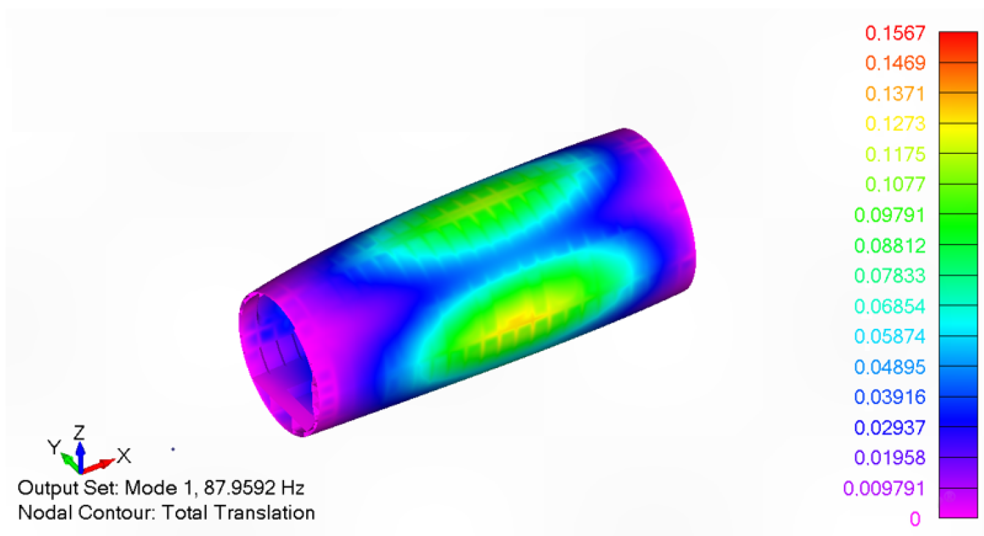 Acoustics 07 00054 g010