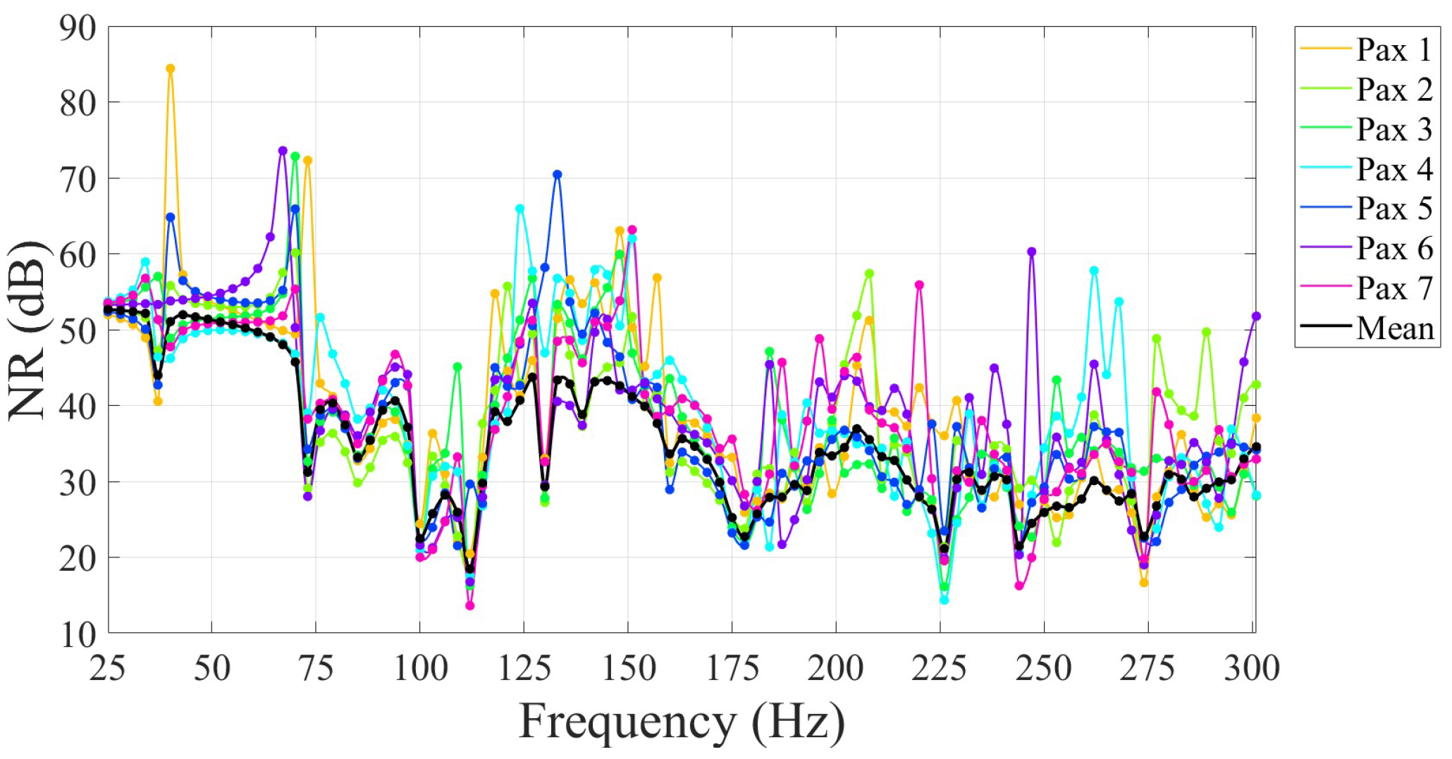 Acoustics 07 00054 g011