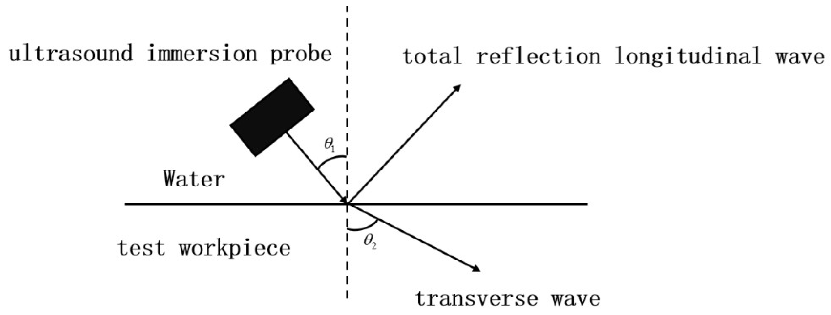 Acoustics 07 00055 g001 Acoustics 07 00055 g001