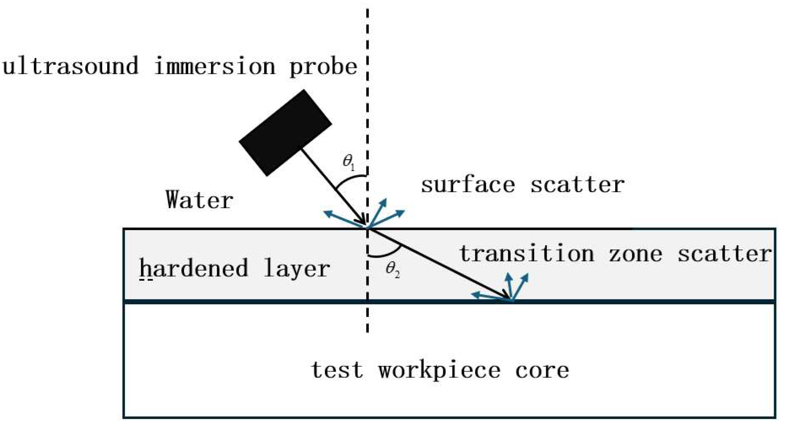 Acoustics 07 00055 g002 Acoustics 07 00055 g002