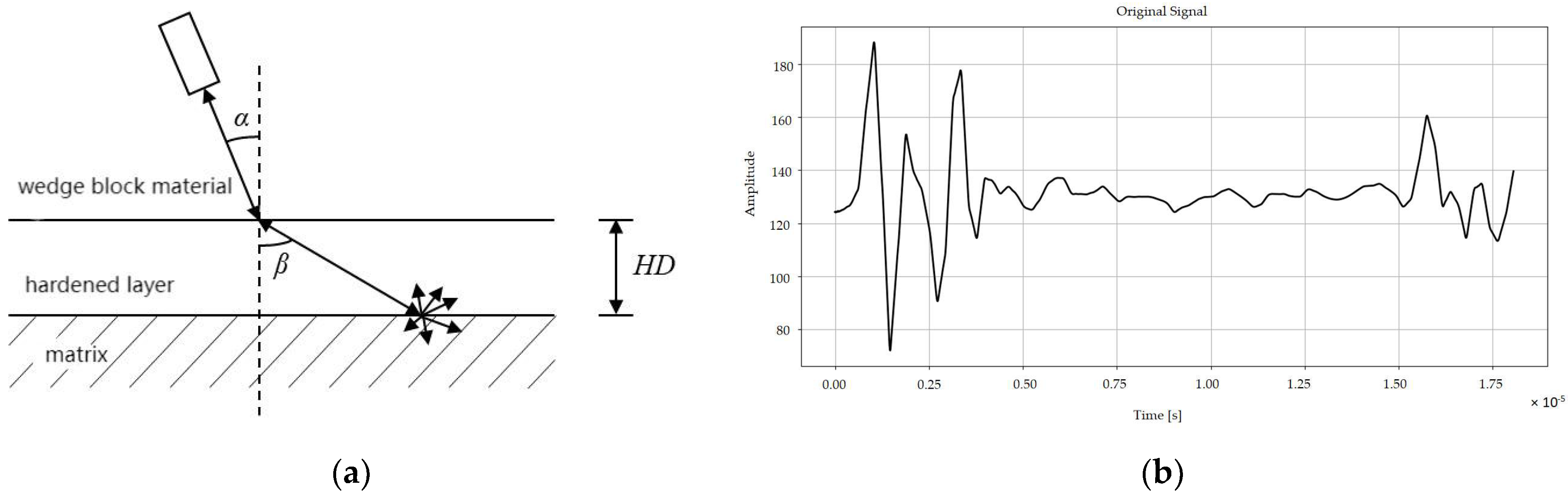 Acoustics 07 00055 g010 Acoustics 07 00055 g010