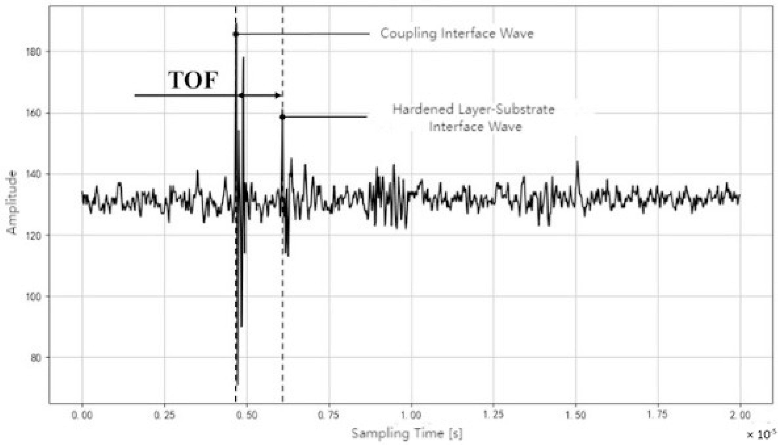 Acoustics 07 00055 g021 Acoustics 07 00055 g021