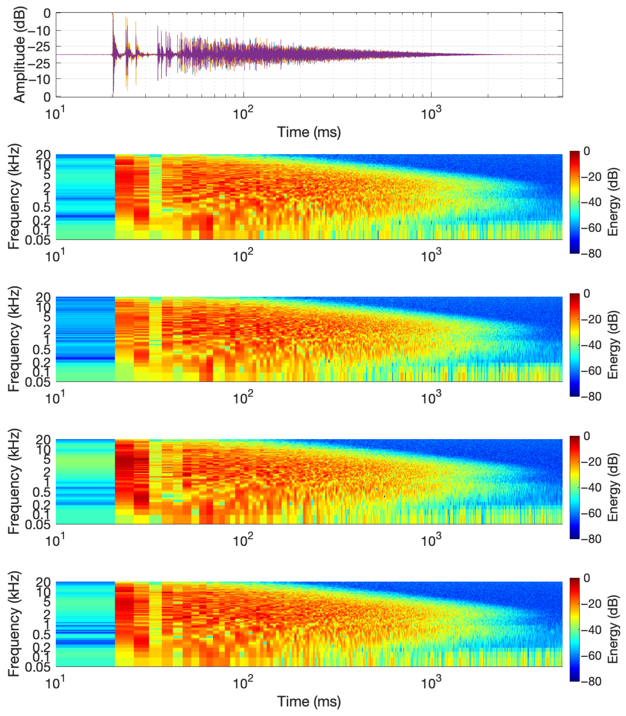 Acoustics 07 00056 g003 Acoustics 07 00056 g003