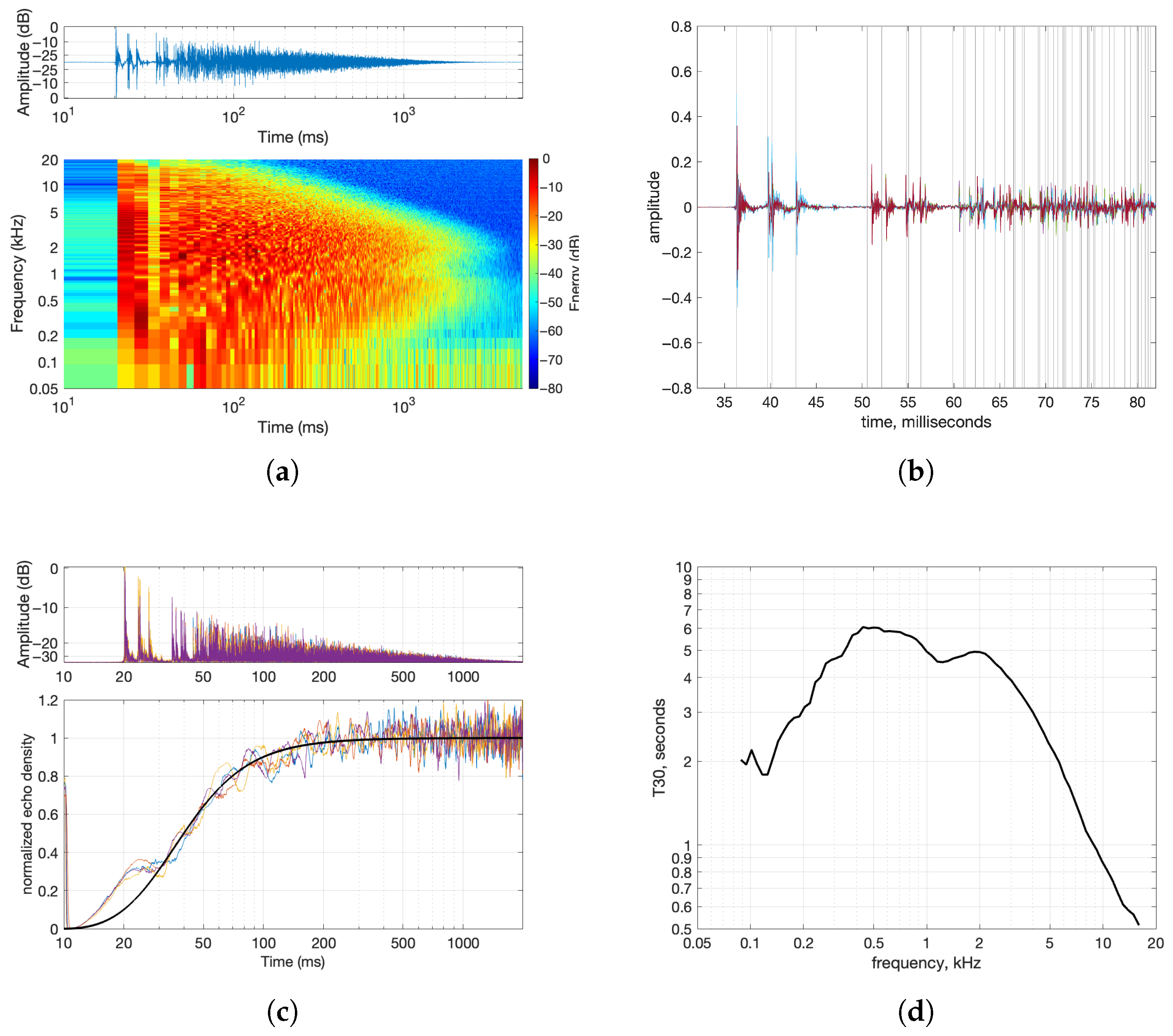 Acoustics 07 00056 g004 Acoustics 07 00056 g004