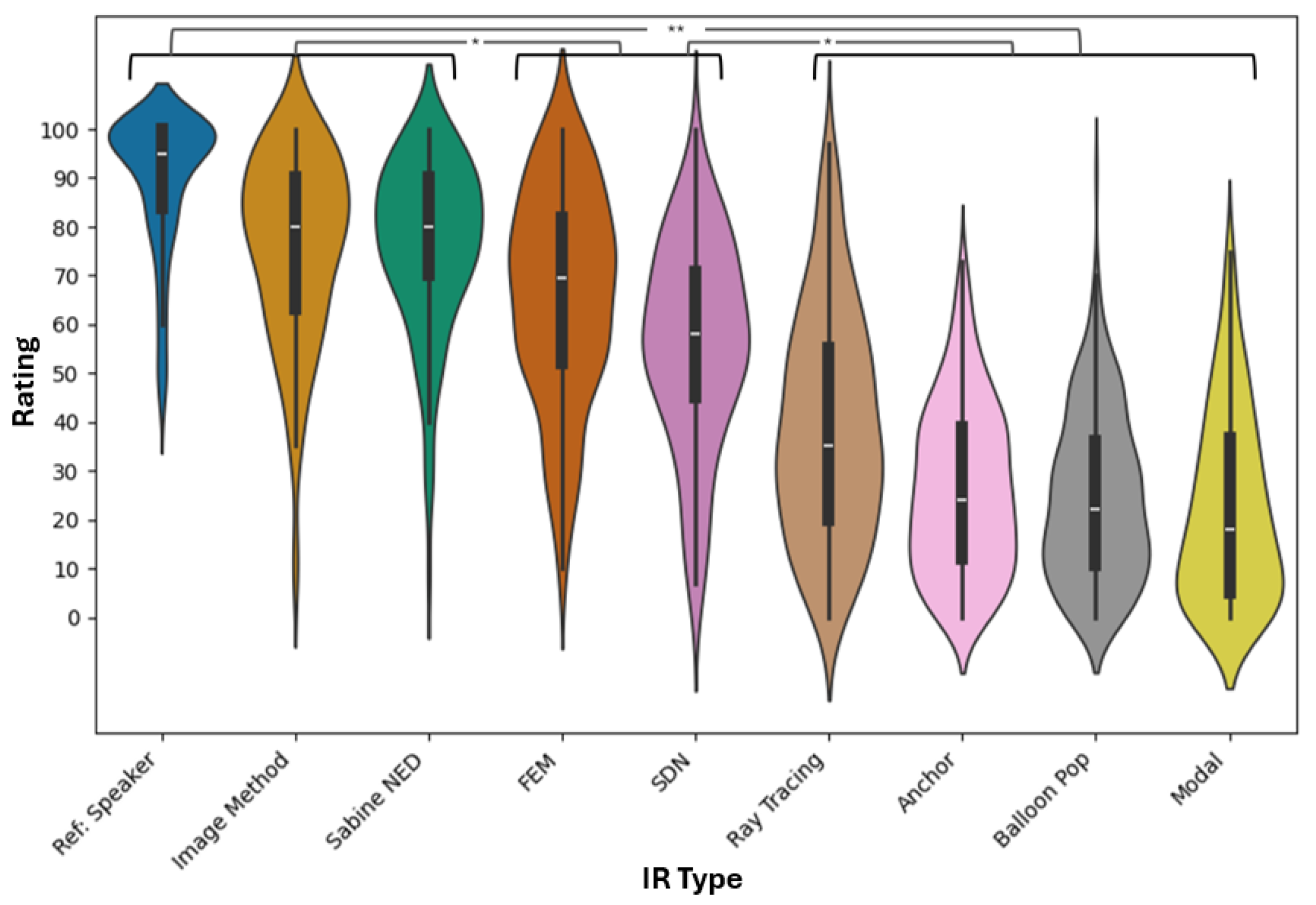 Acoustics 07 00056 g005 Acoustics 07 00056 g005