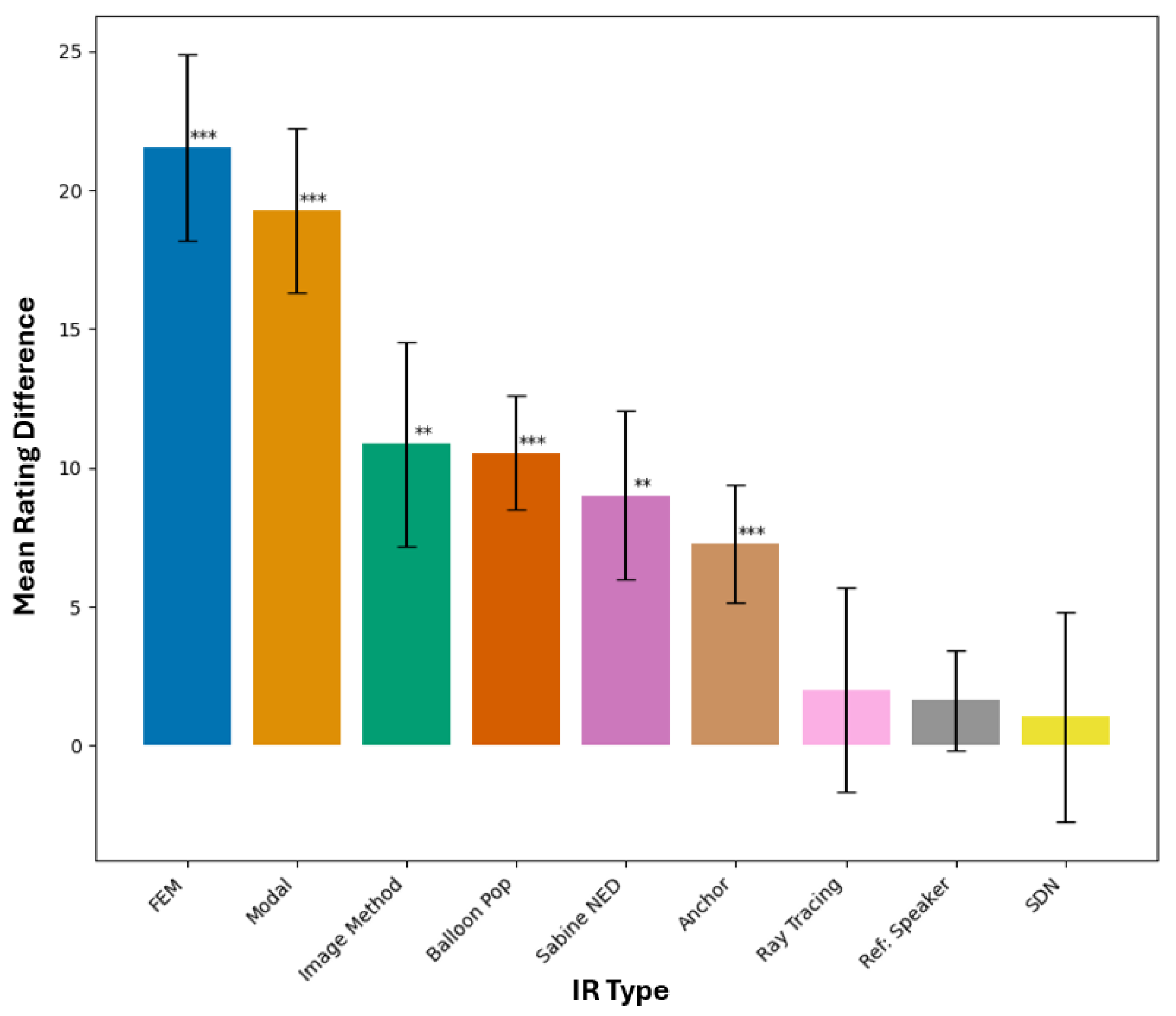 Acoustics 07 00056 g006 Acoustics 07 00056 g006