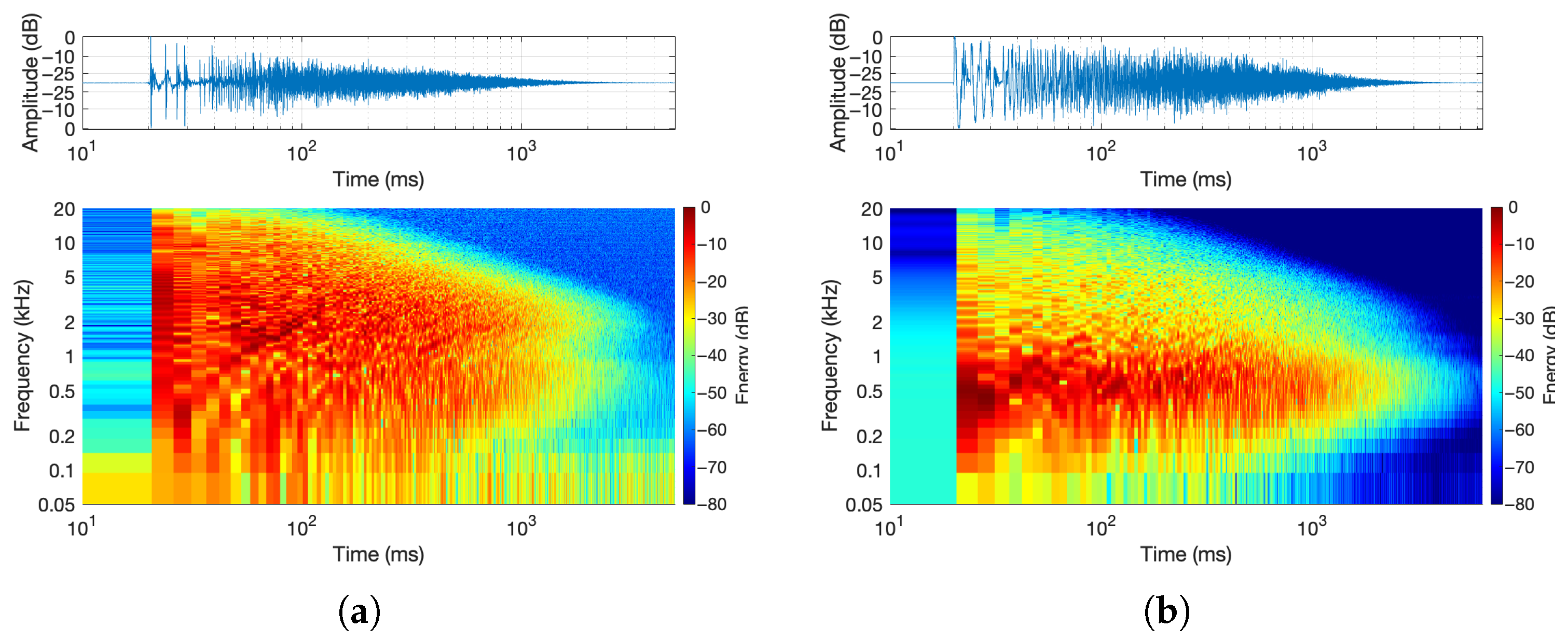 Acoustics 07 00056 g007 Acoustics 07 00056 g007