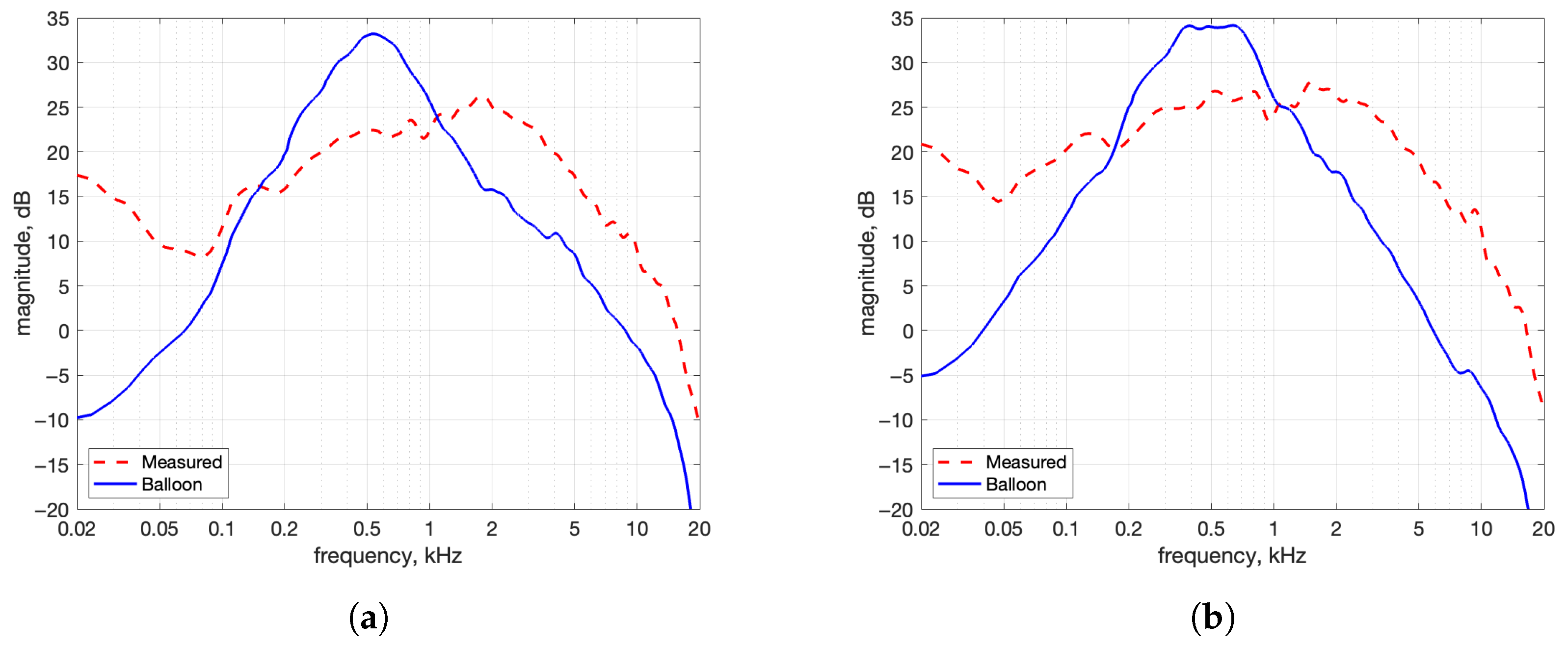Acoustics 07 00056 g008 Acoustics 07 00056 g008