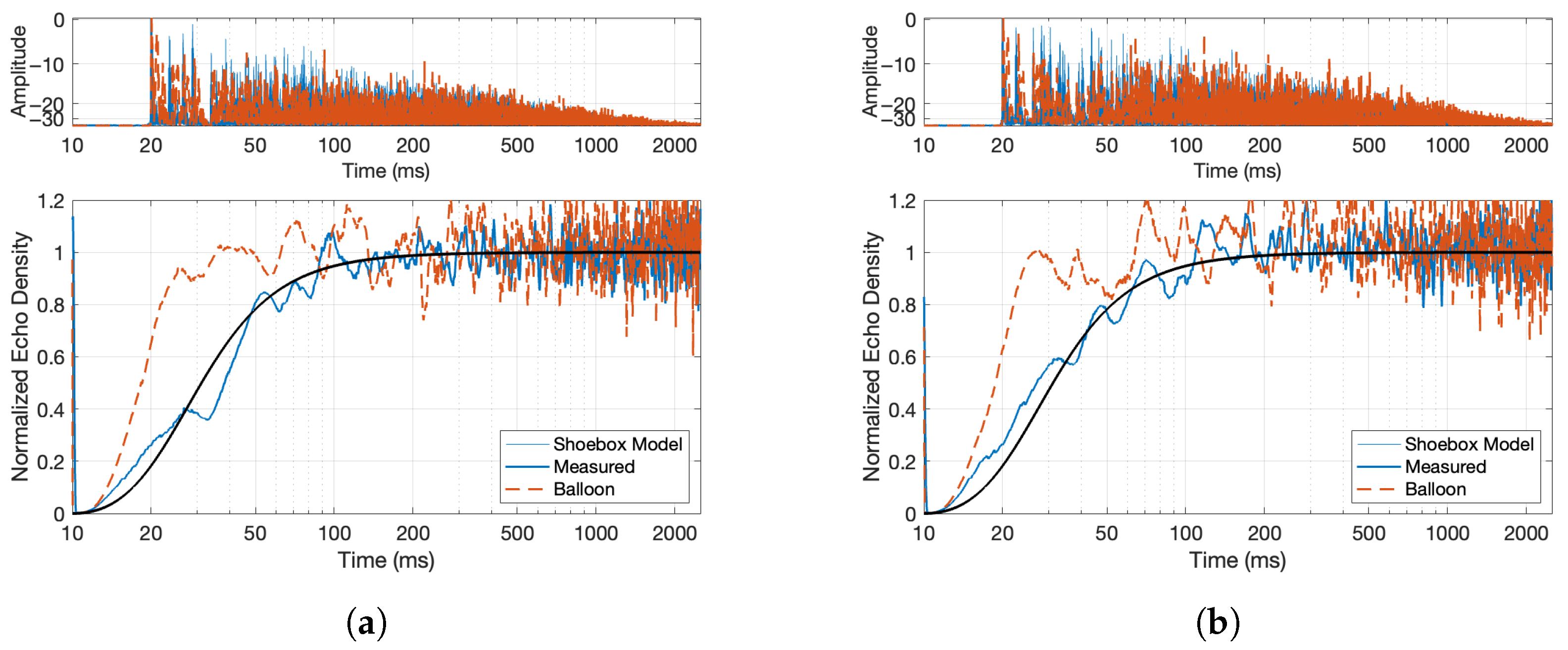 Acoustics 07 00056 g009 Acoustics 07 00056 g009