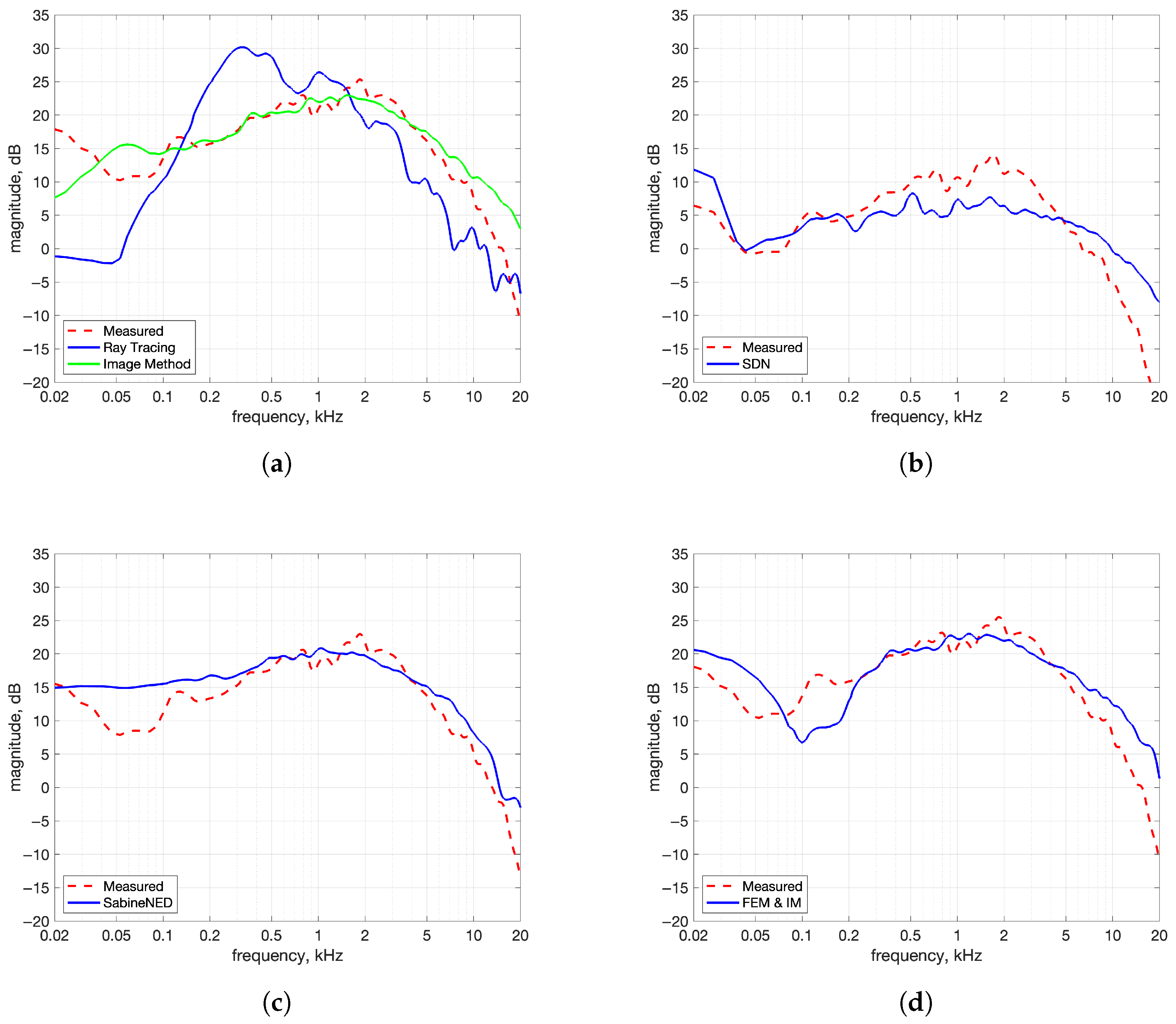 Acoustics 07 00056 g010 Acoustics 07 00056 g010