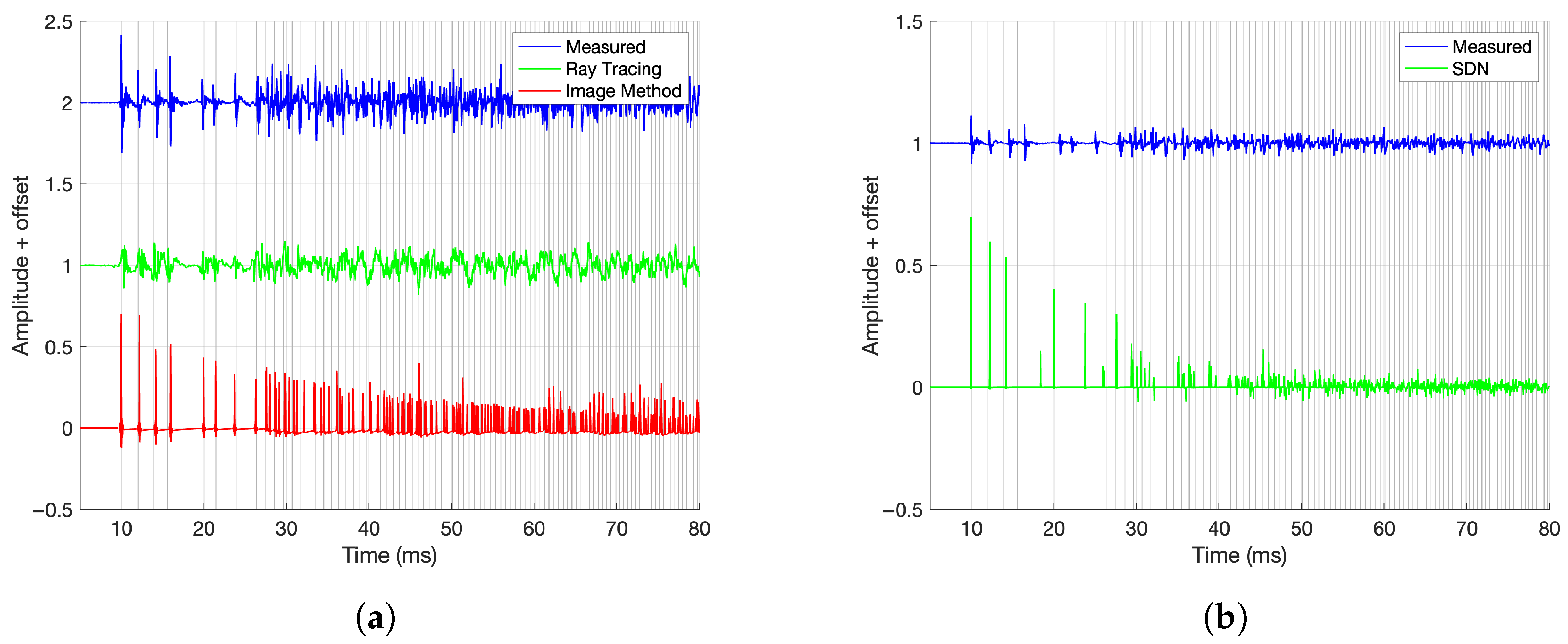 Acoustics 07 00056 g011a Acoustics 07 00056 g011a