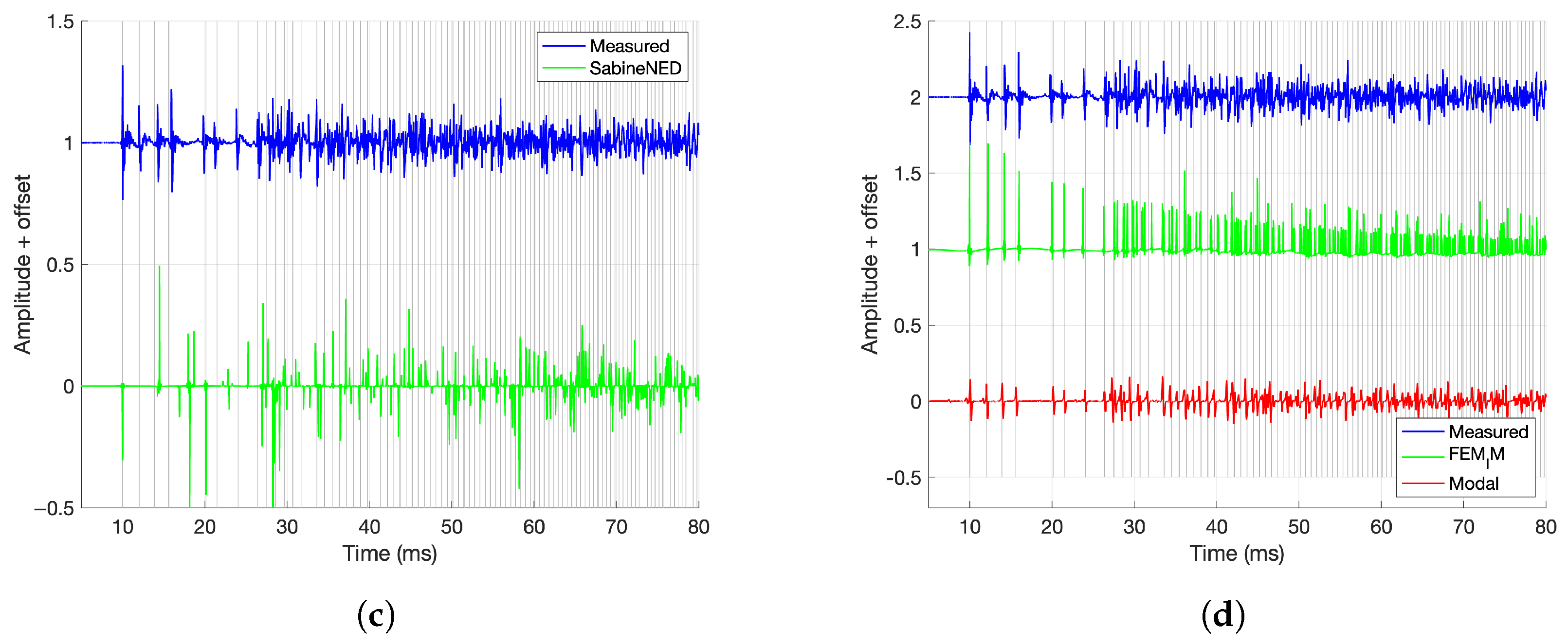 Acoustics 07 00056 g011b Acoustics 07 00056 g011b