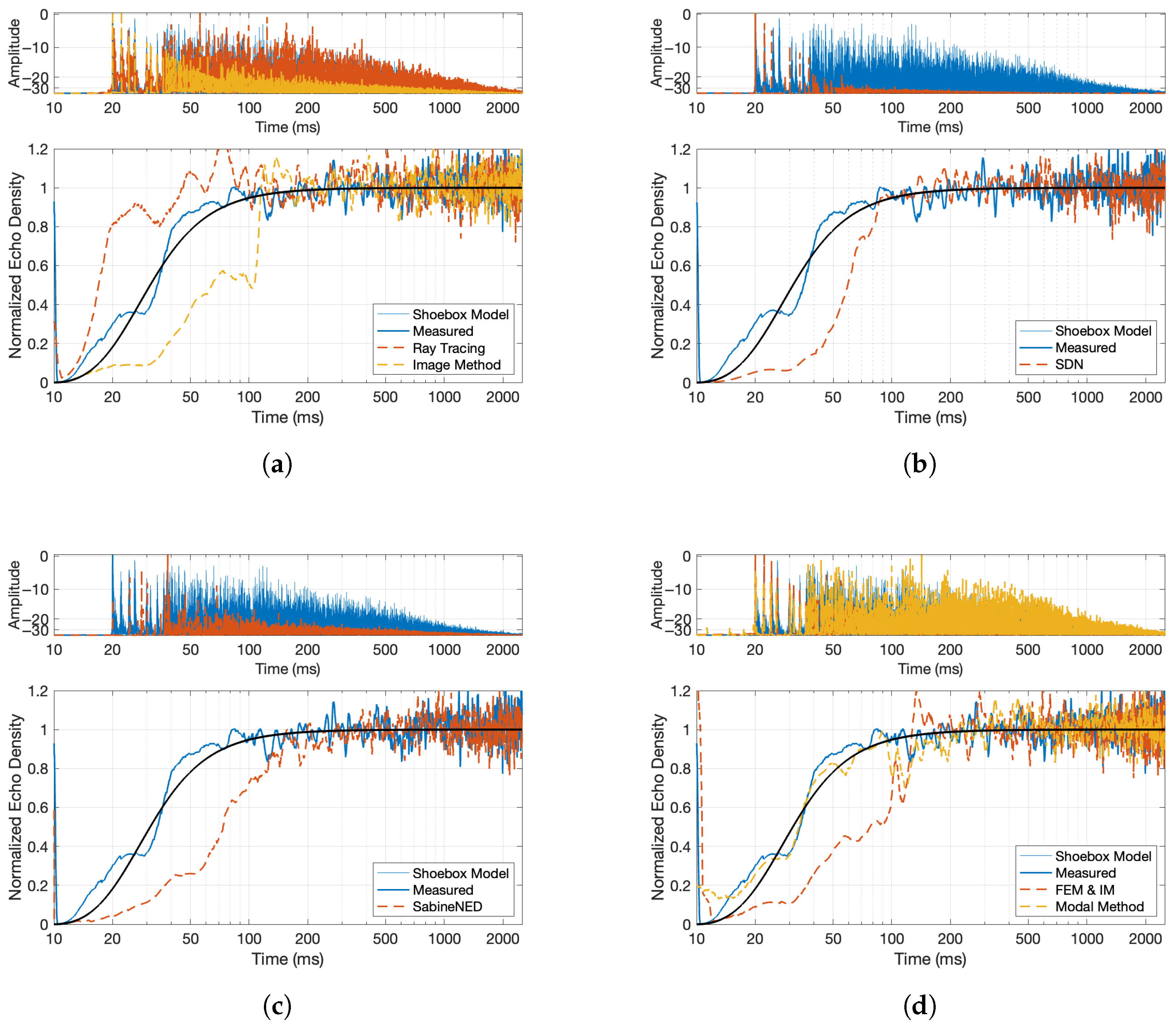 Acoustics 07 00056 g012 Acoustics 07 00056 g012