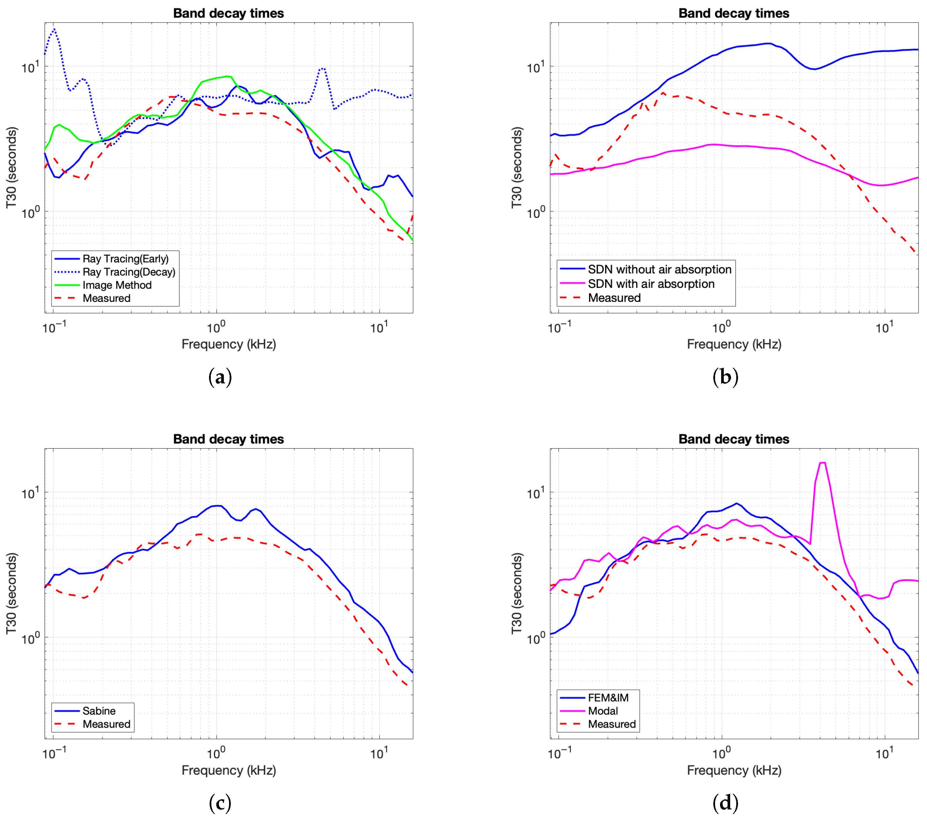 Acoustics 07 00056 g013 Acoustics 07 00056 g013