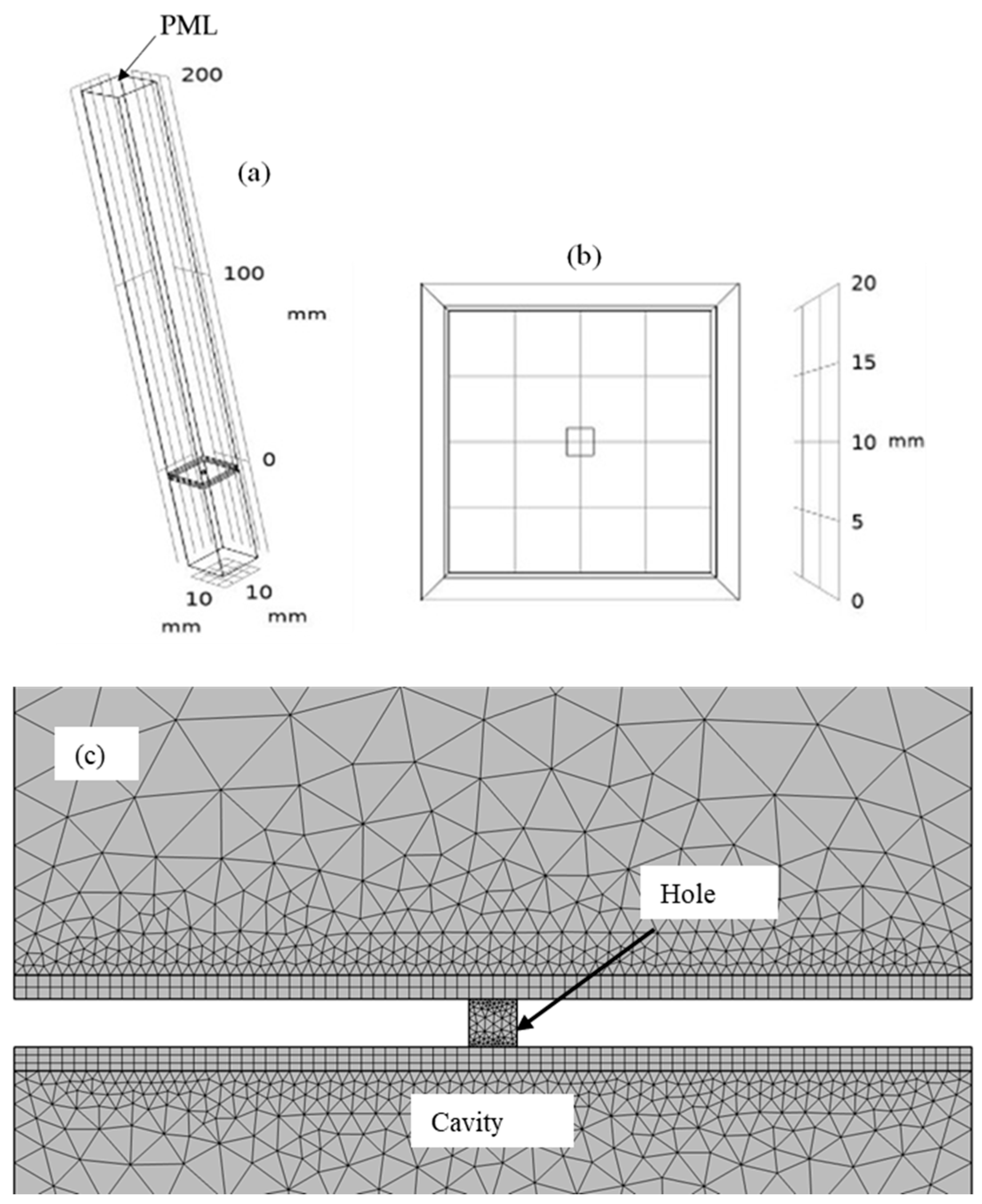 Acoustics 07 00057 g001 Acoustics 07 00057 g001