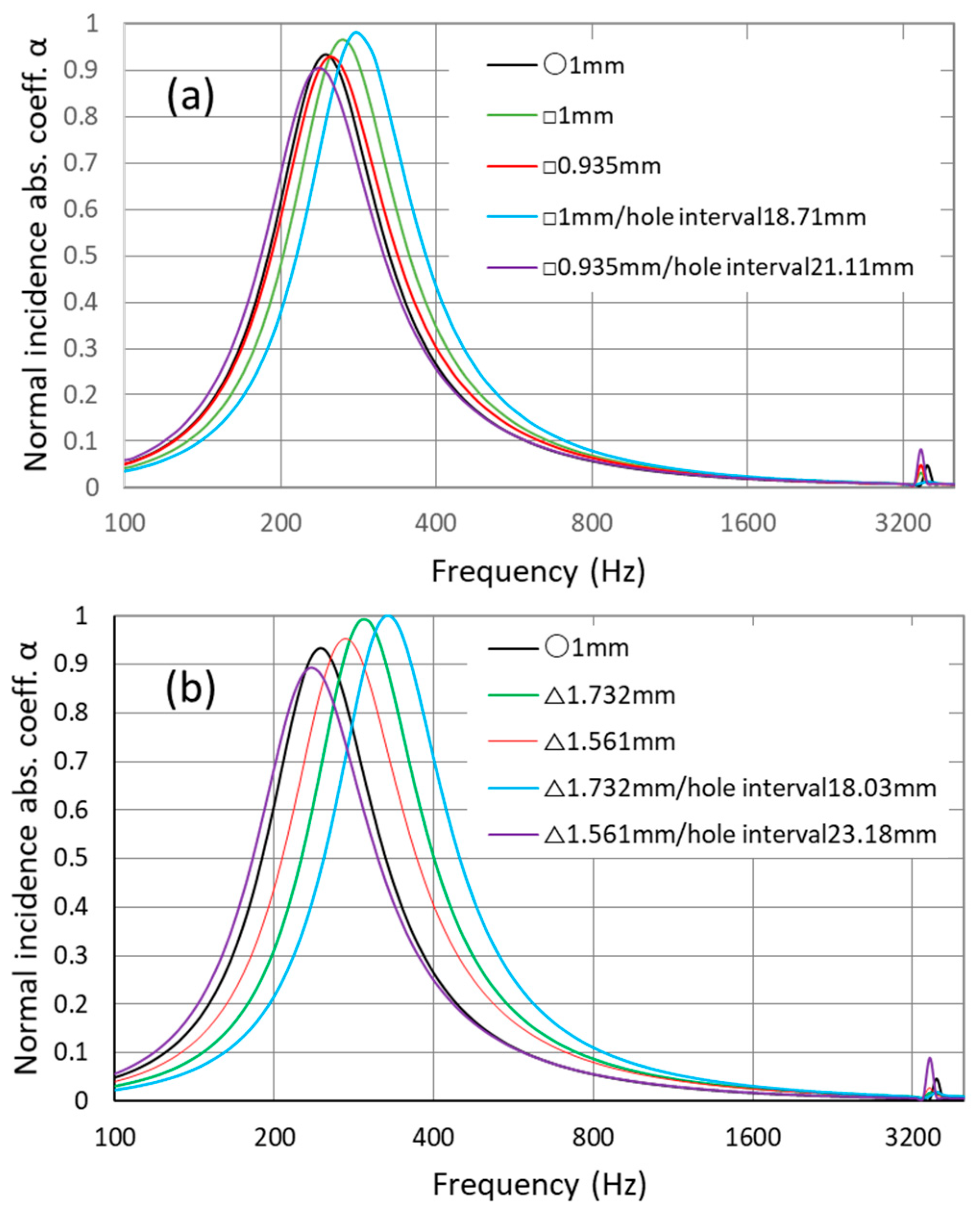 Acoustics 07 00057 g002 Acoustics 07 00057 g002