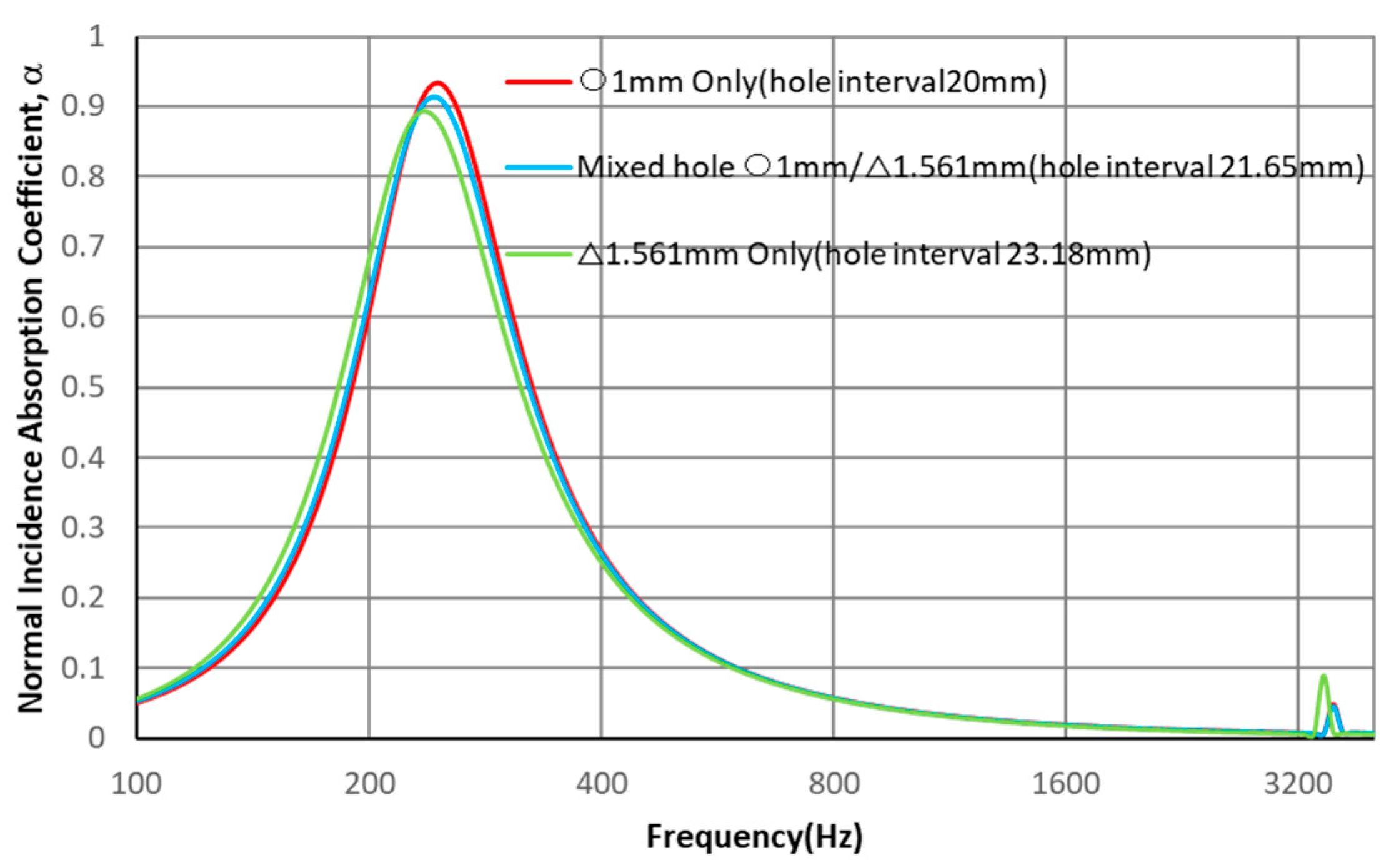 Acoustics 07 00057 g004 Acoustics 07 00057 g004