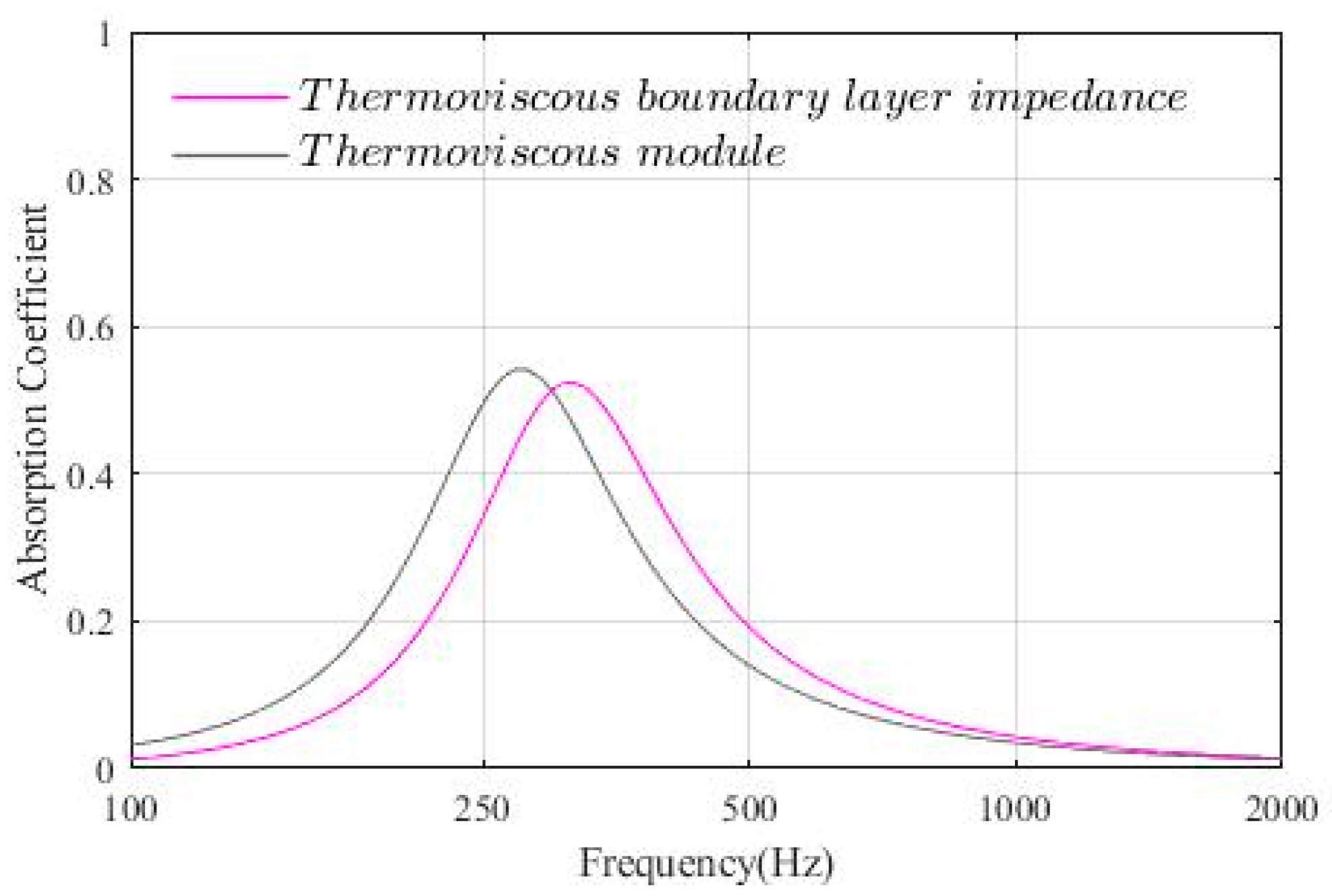 Acoustics 07 00057 g0a1 Acoustics 07 00057 g0a1