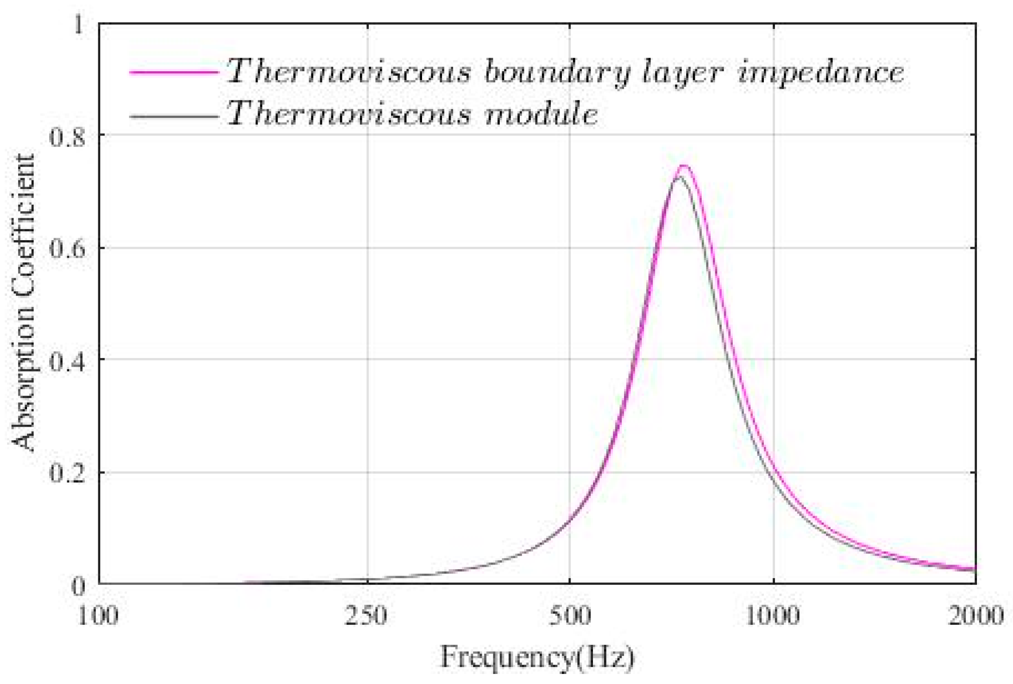 Acoustics 07 00057 g0a3 Acoustics 07 00057 g0a3