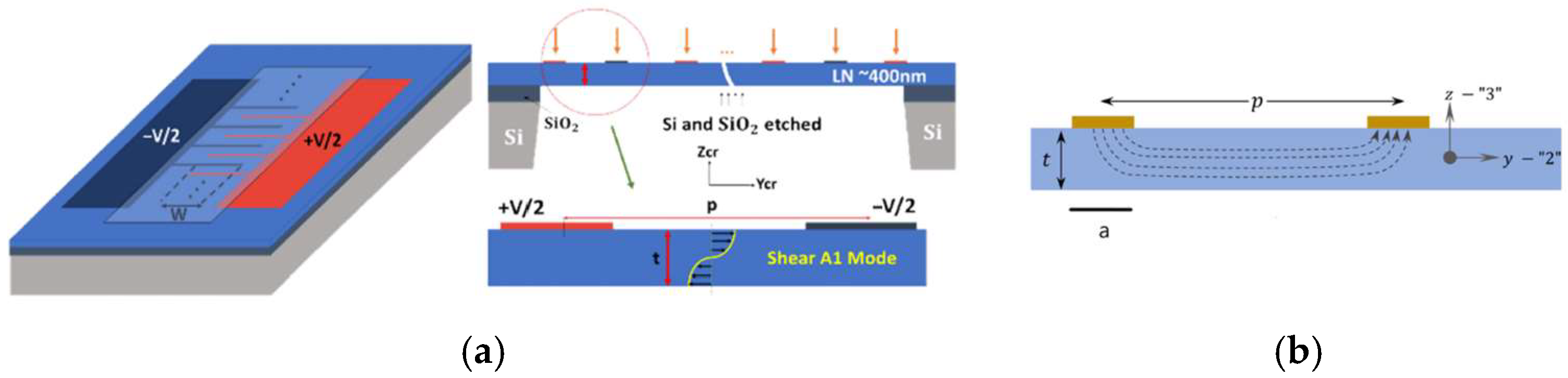 Acoustics 07 00058 g004 Acoustics 07 00058 g004
