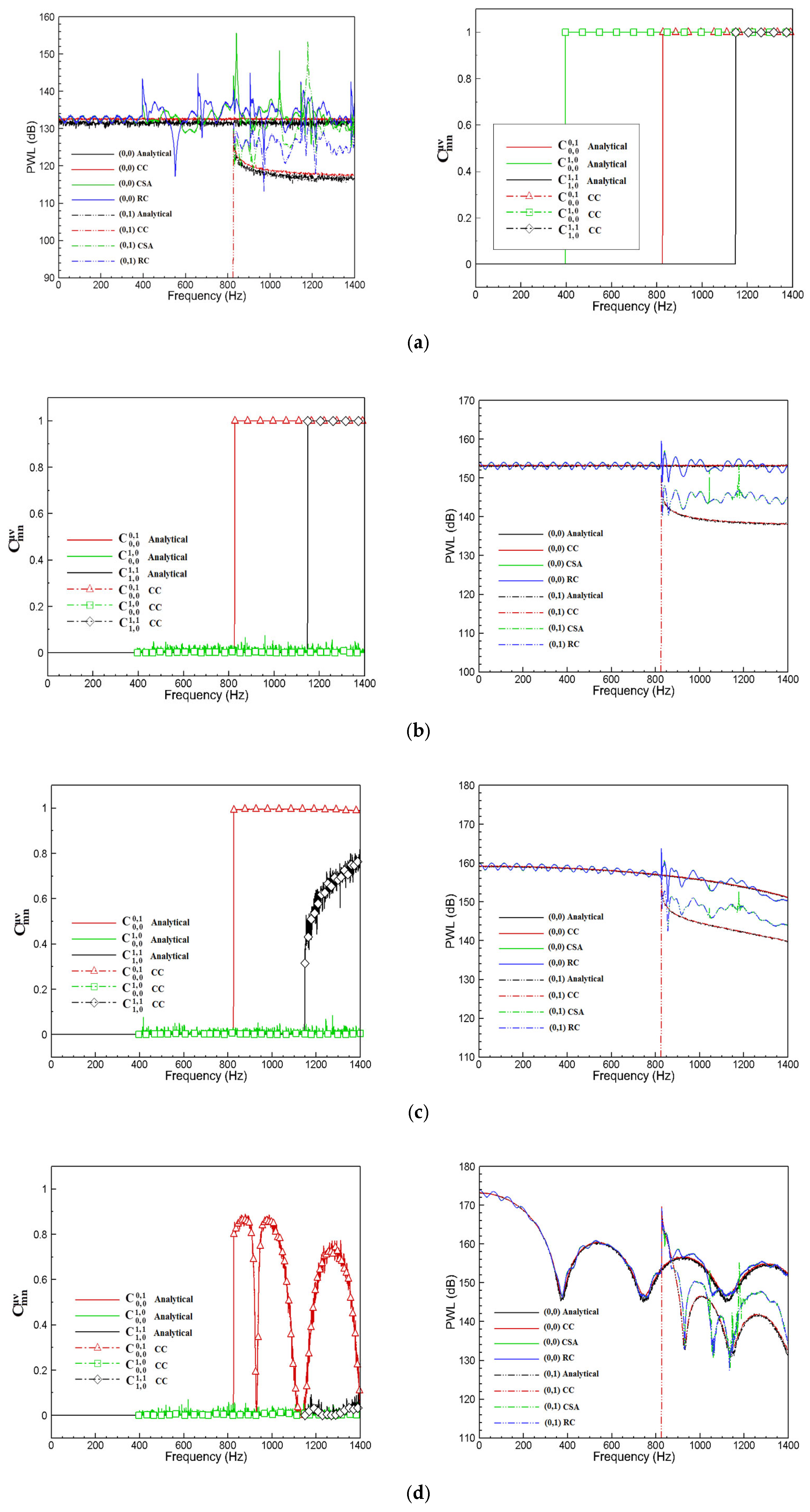 Acoustics 07 00060 g003 Acoustics 07 00060 g003