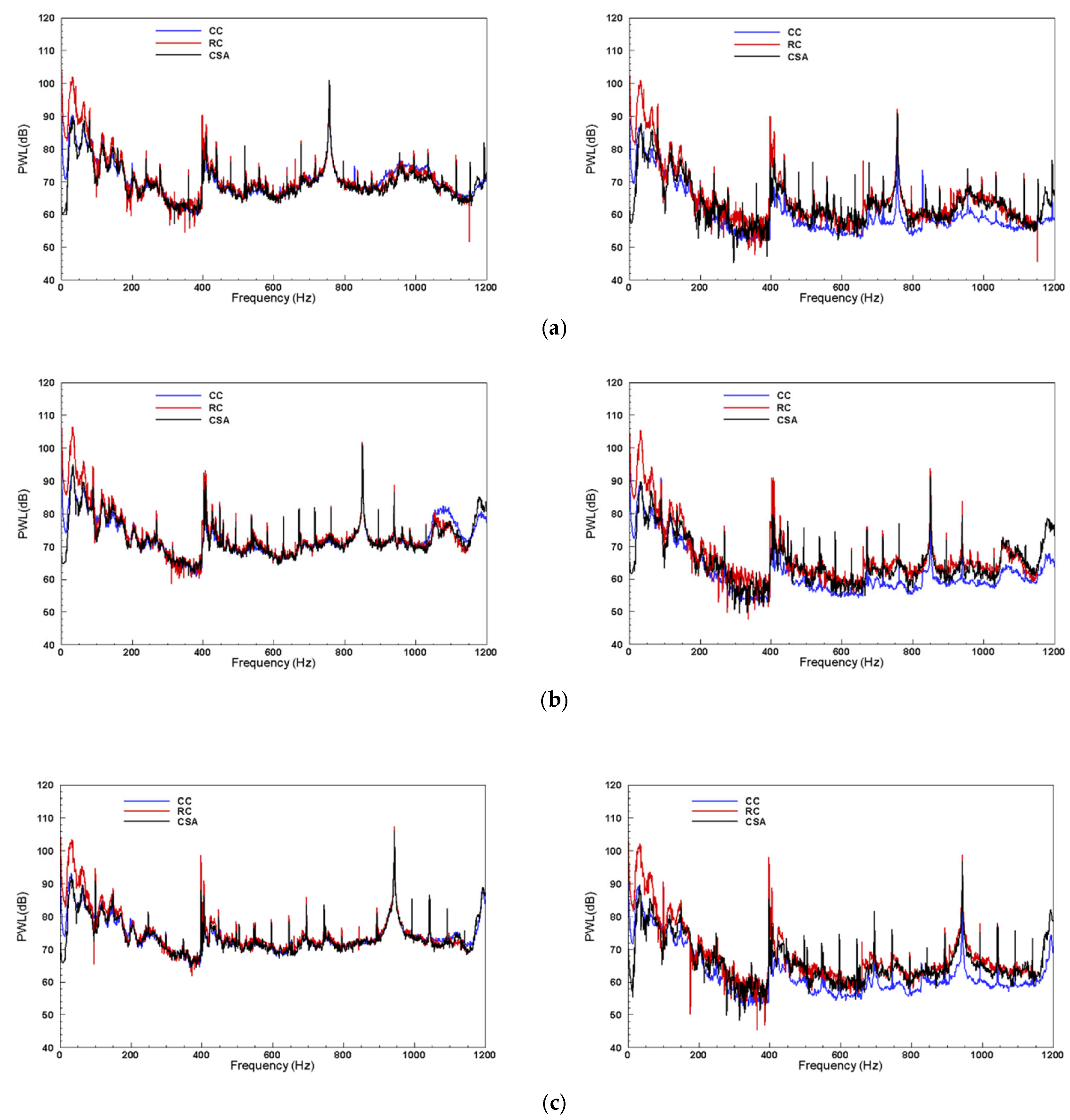 Acoustics 07 00060 g008 Acoustics 07 00060 g008