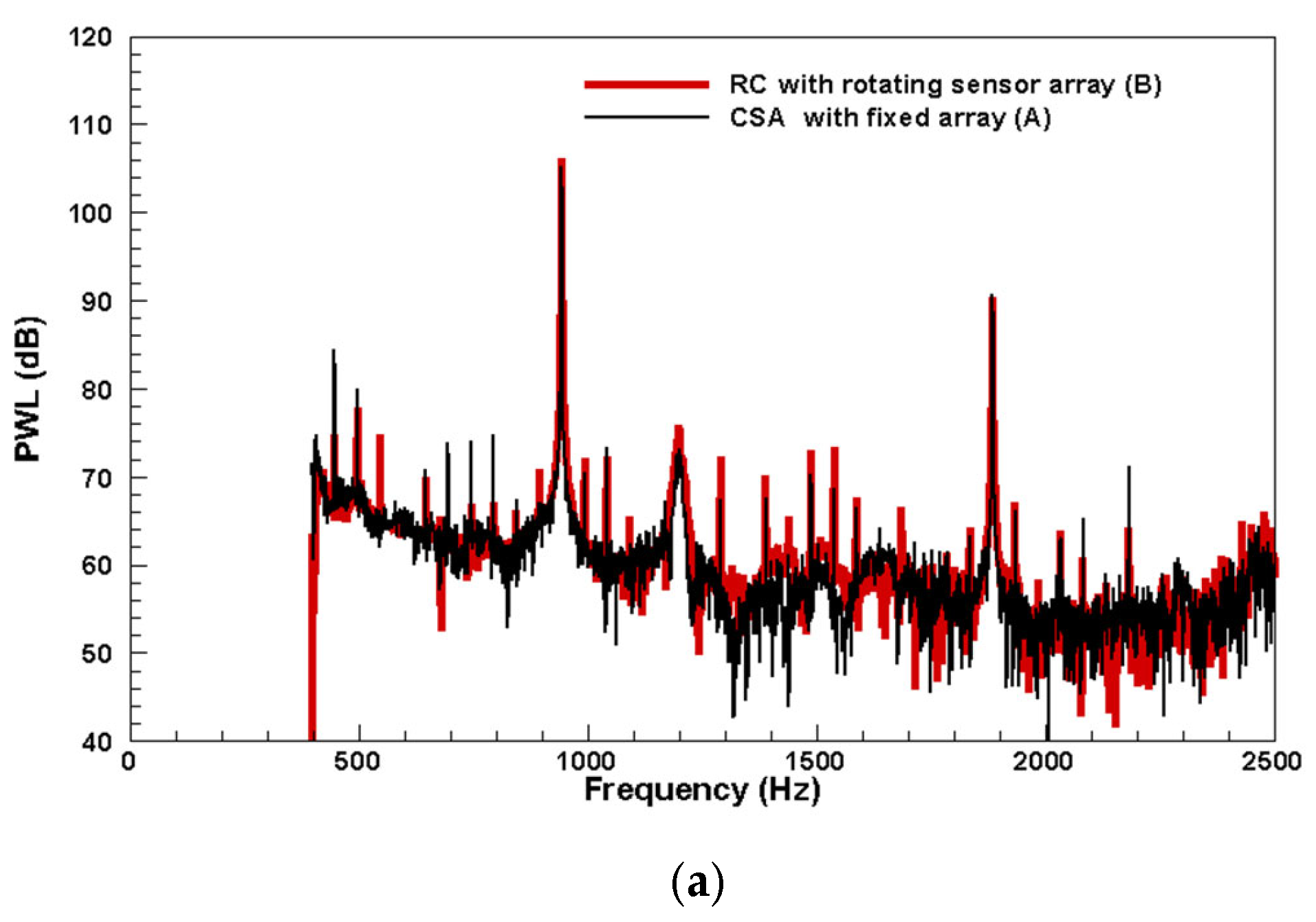 Acoustics 07 00060 g010a Acoustics 07 00060 g010a