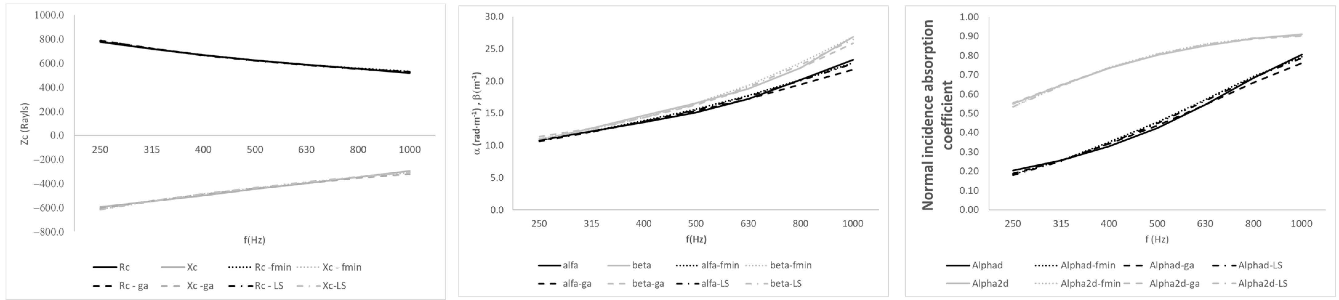 Acoustics 07 00062 g001