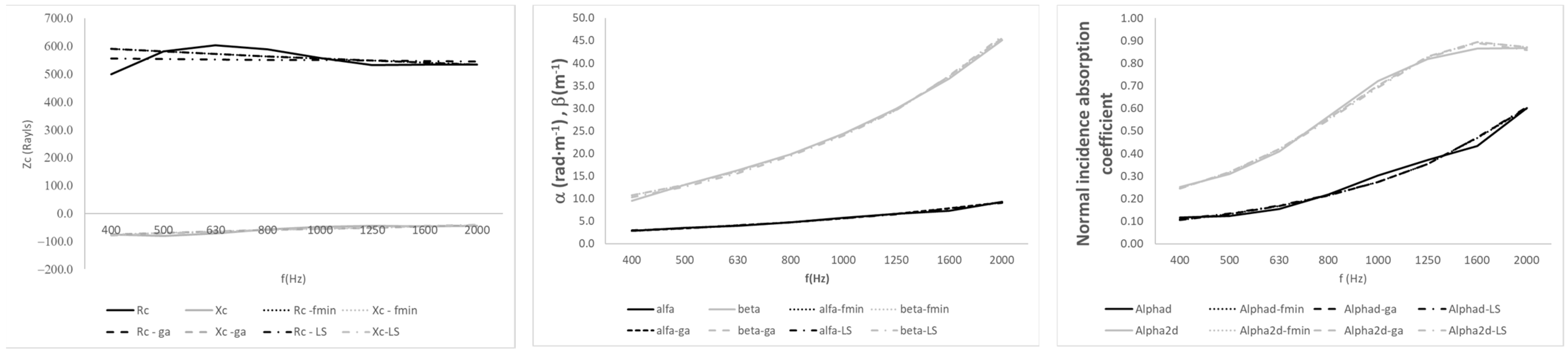 Acoustics 07 00062 g002