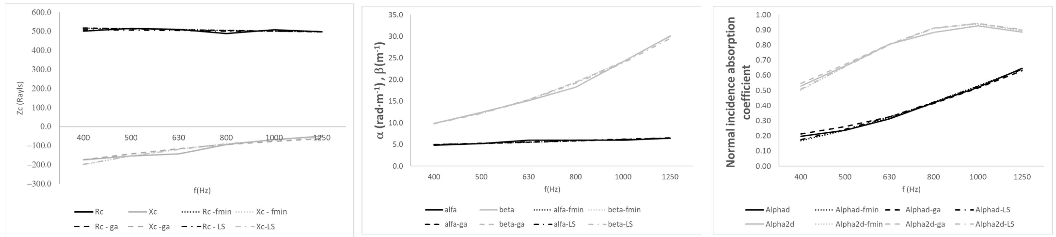 Acoustics 07 00062 g003