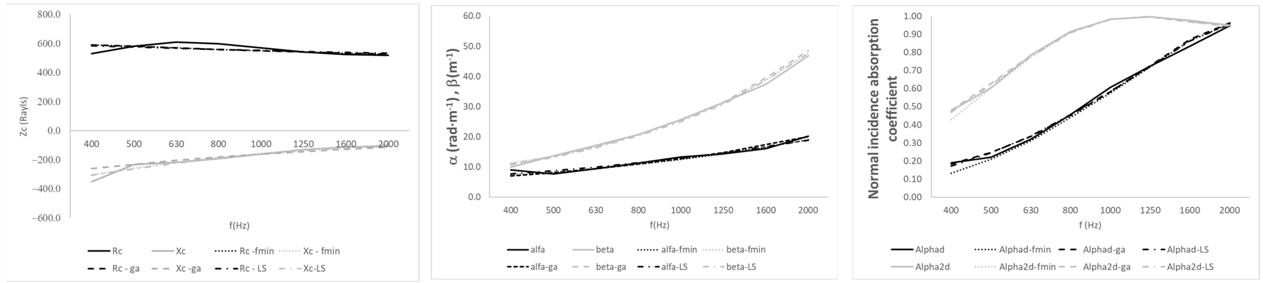 Acoustics 07 00062 g004