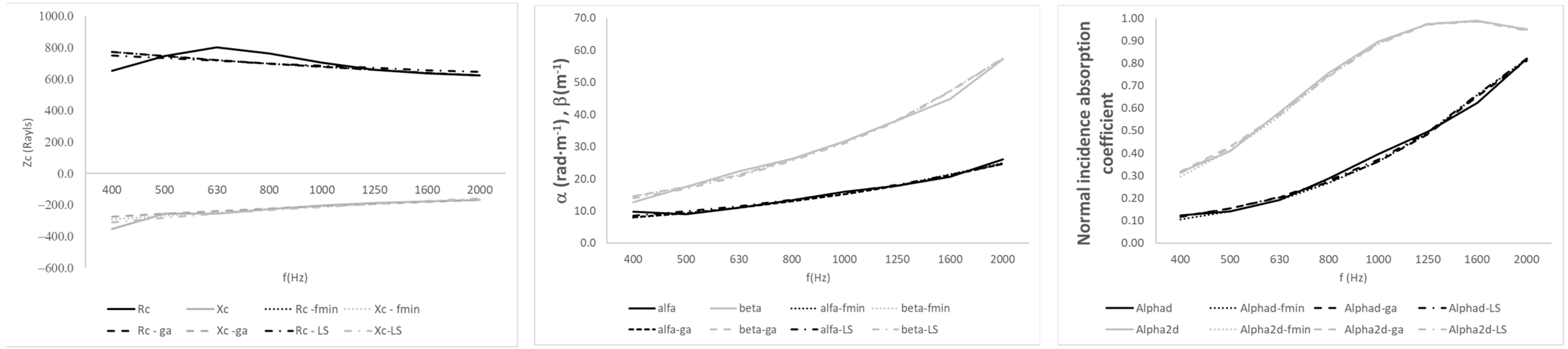 Acoustics 07 00062 g005