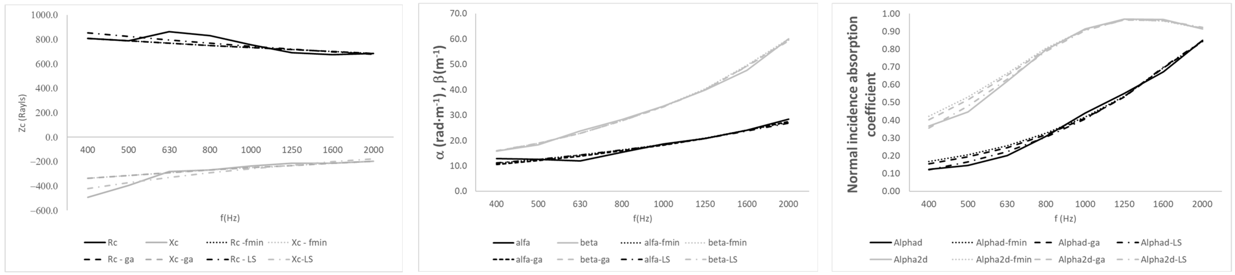 Acoustics 07 00062 g006