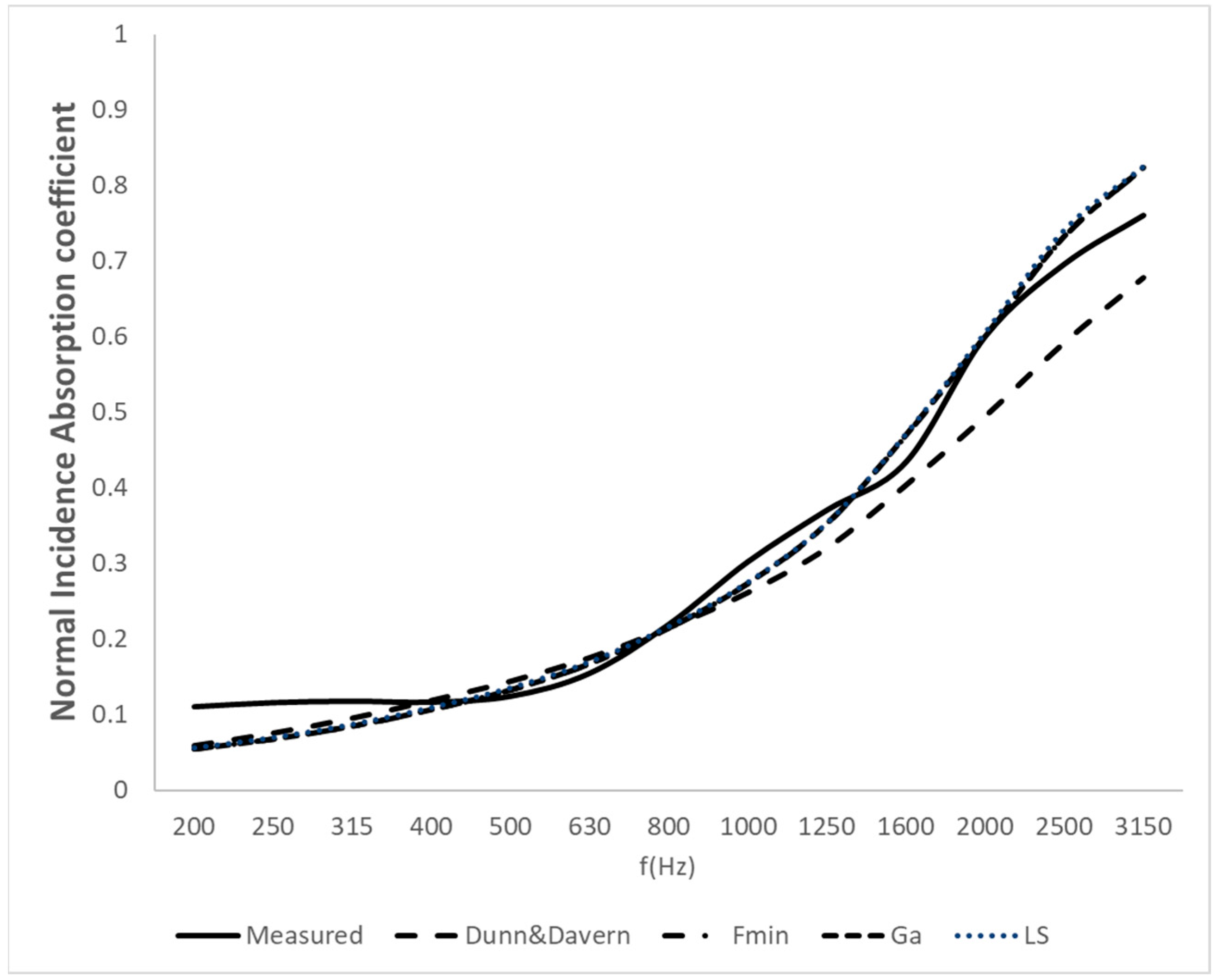 Acoustics 07 00062 g008
