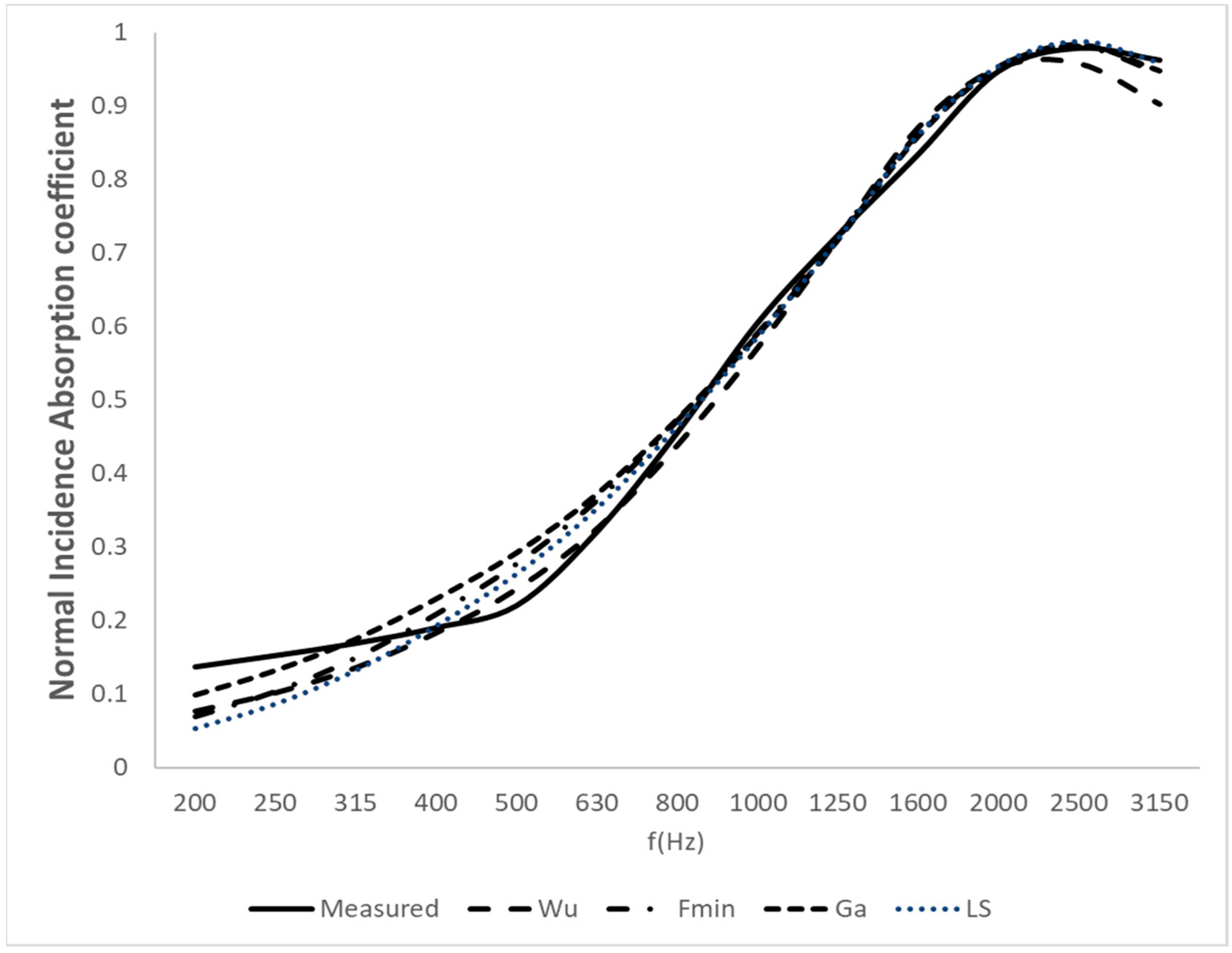 Acoustics 07 00062 g009