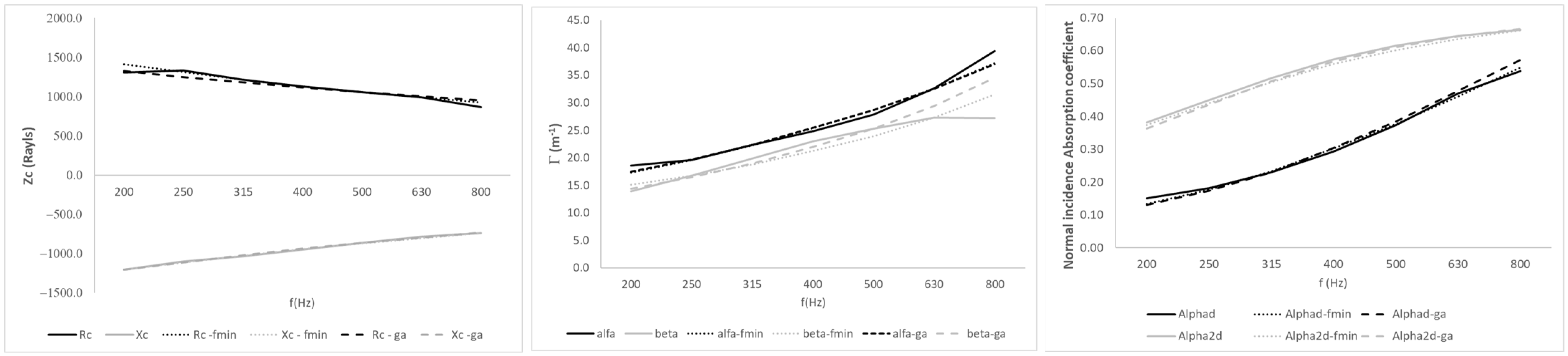 Acoustics 07 00062 g010