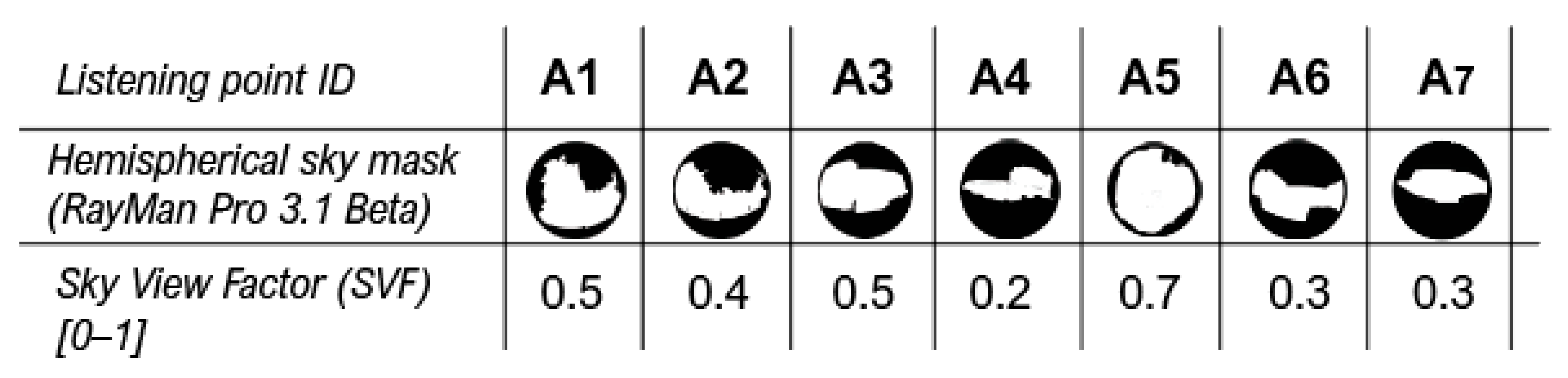 Acoustics 07 00064 g004
