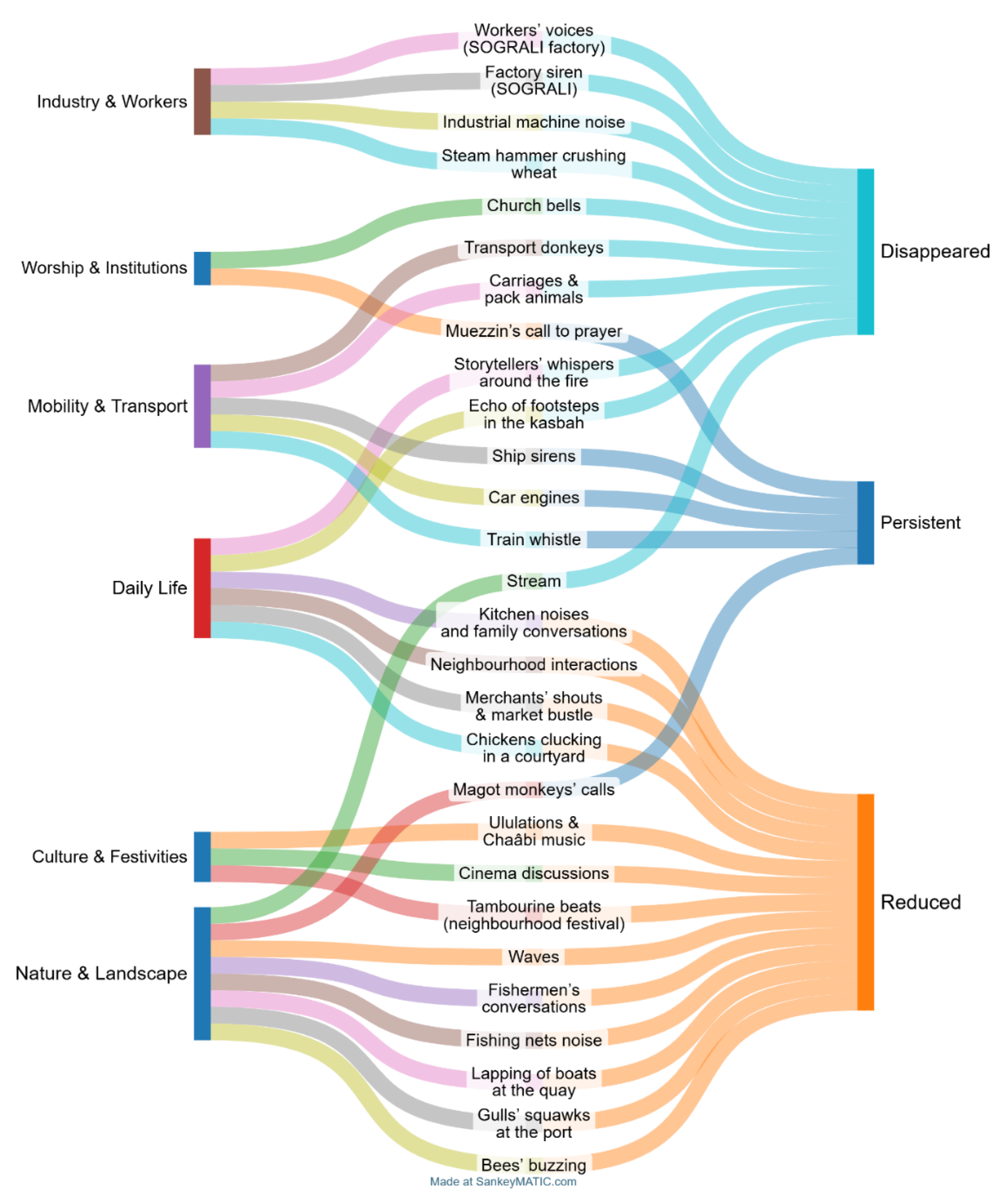 Acoustics 07 00064 g005