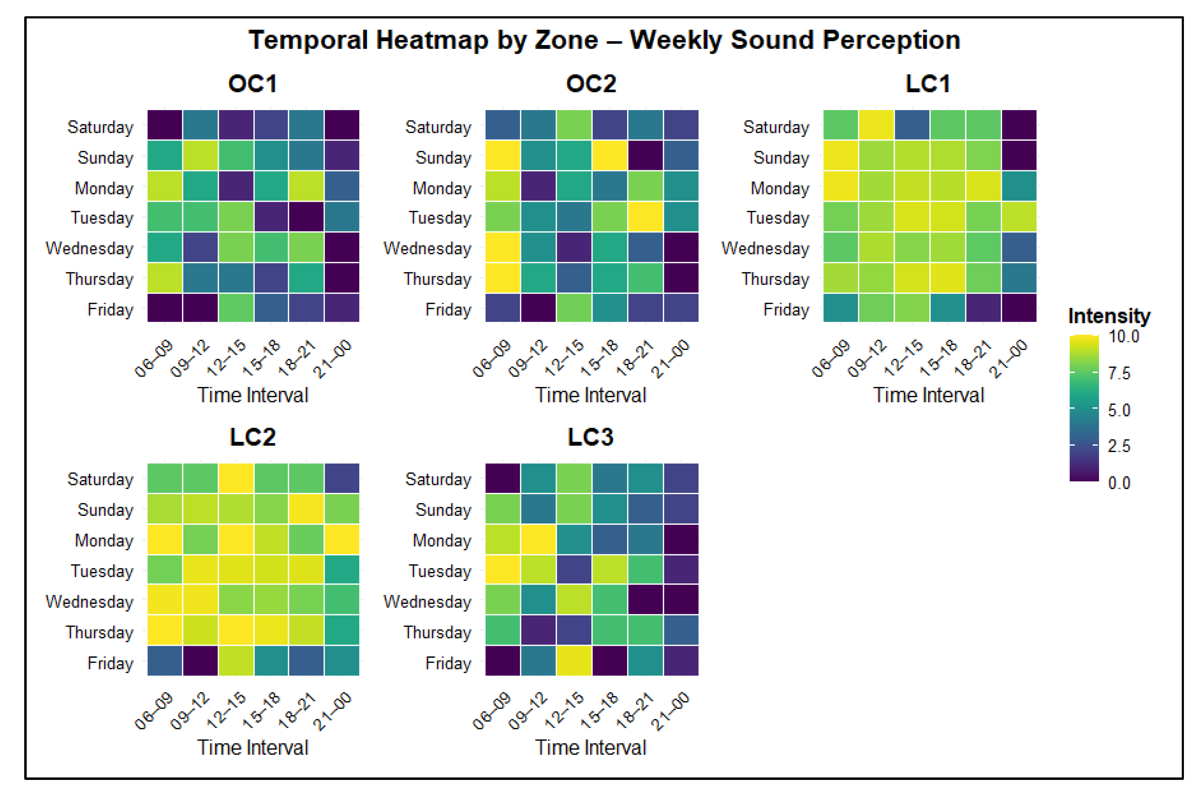 Acoustics 07 00064 g007