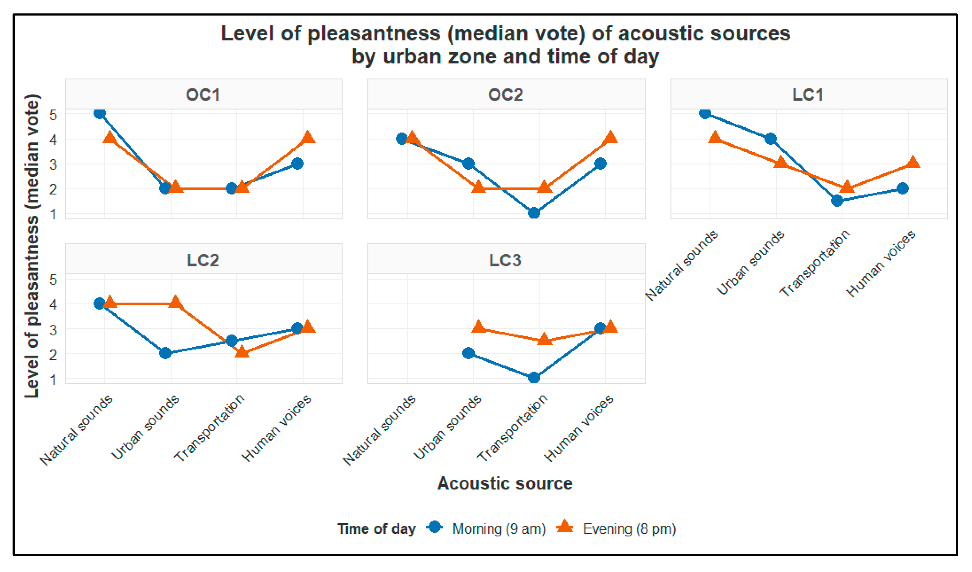 Acoustics 07 00064 g008