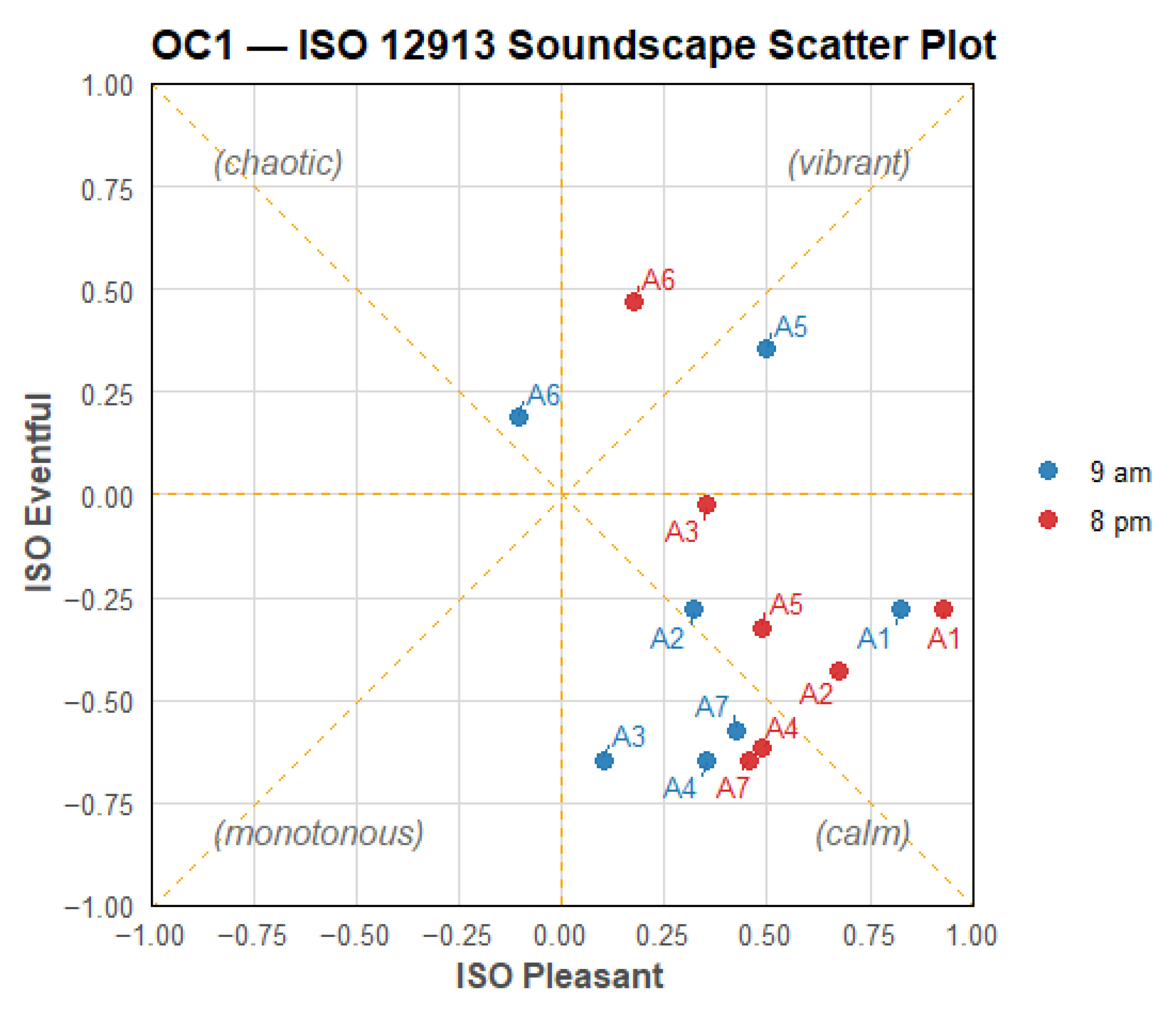 Acoustics 07 00064 g010