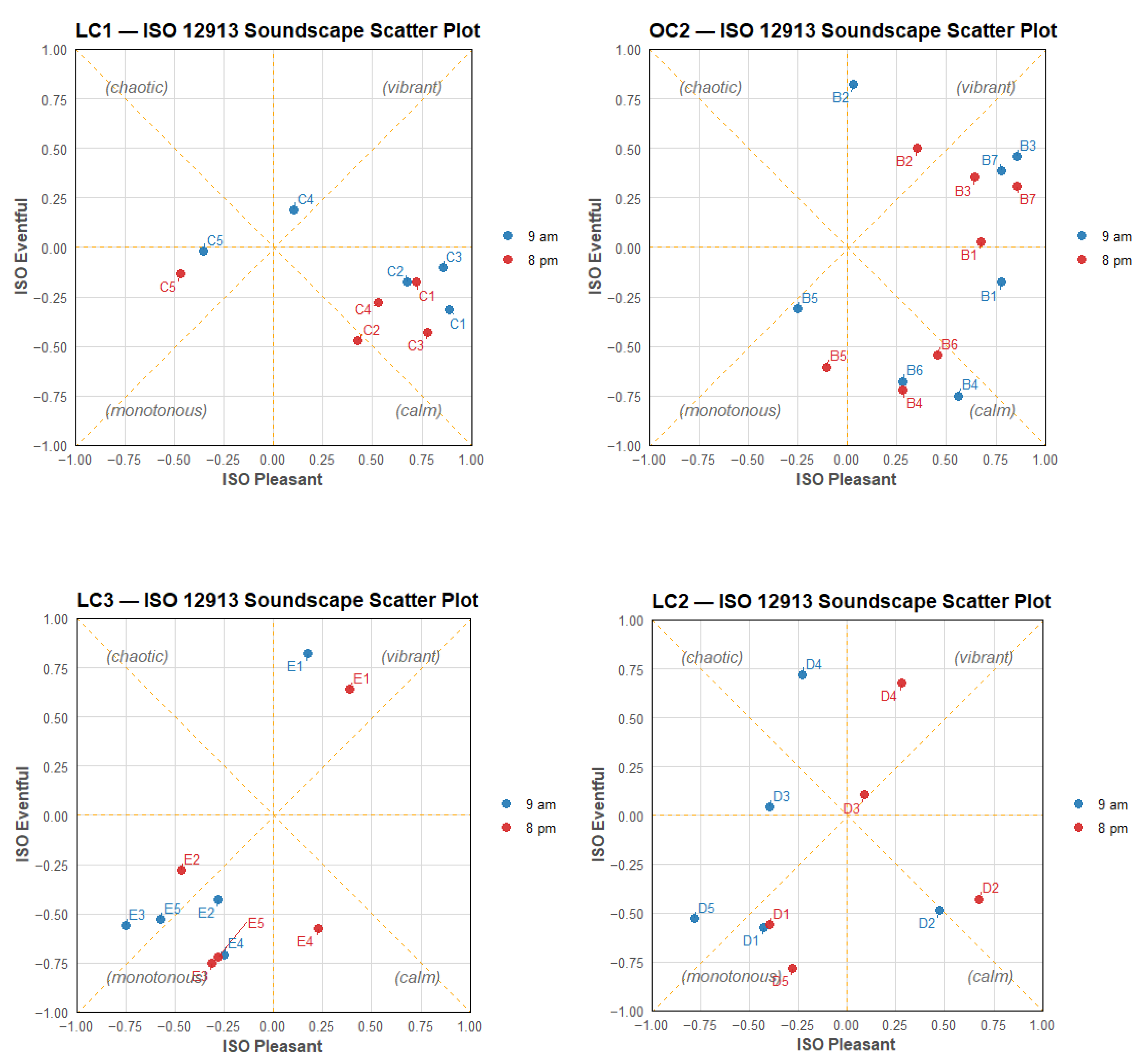 Acoustics 07 00064 g0a4