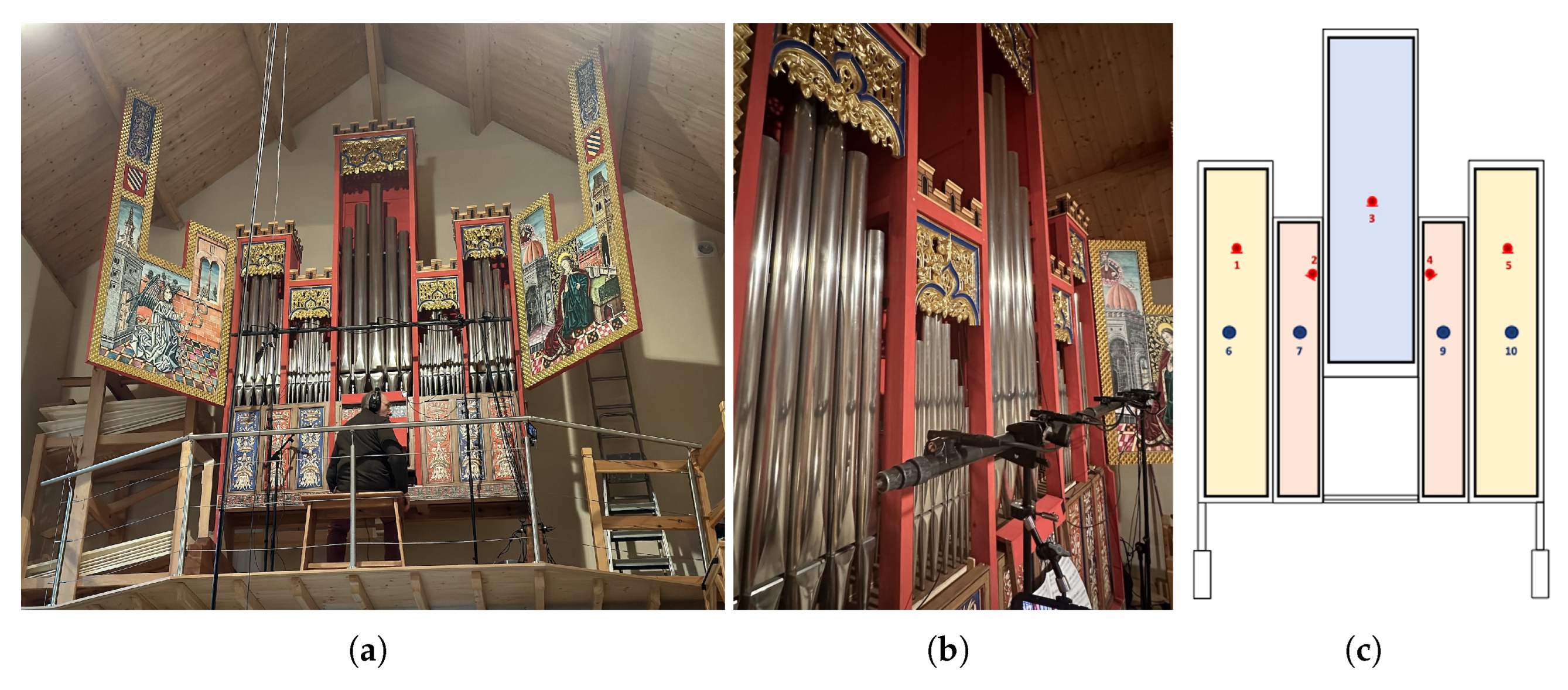 Acoustics 07 00066 g007