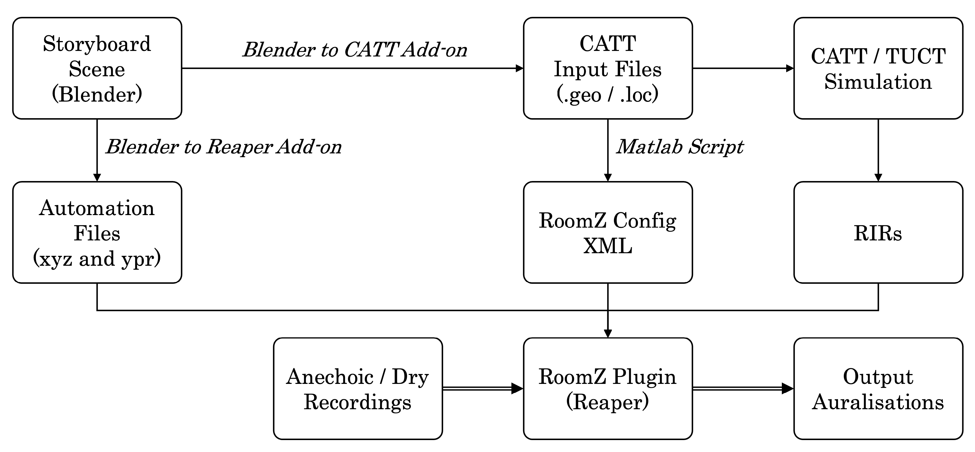 Acoustics 07 00066 g013