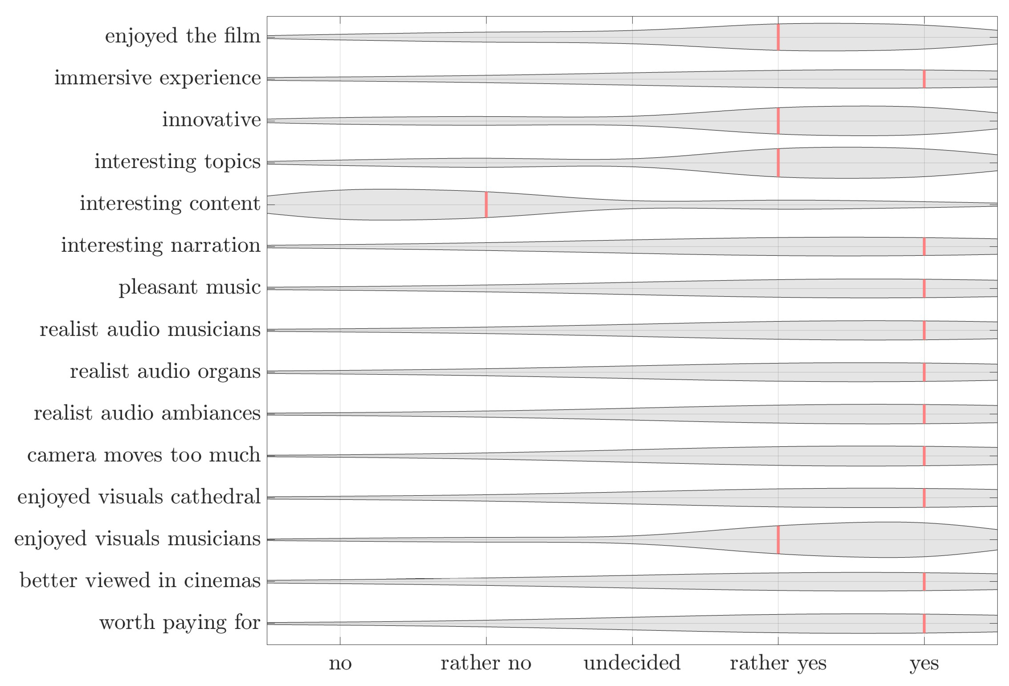 Acoustics 07 00066 g014