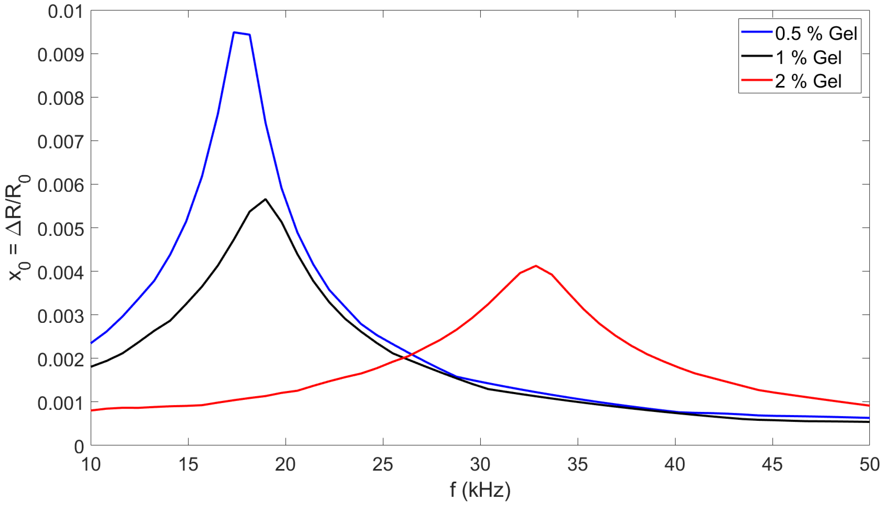 Acoustics 07 00067 g005