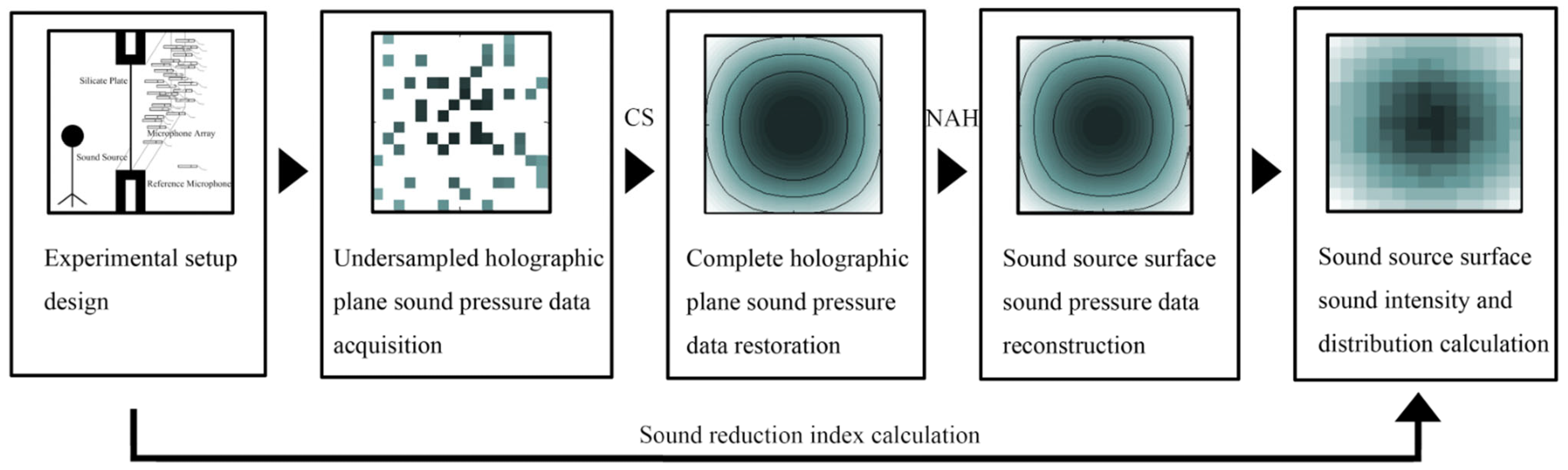 Acoustics 07 00069 g001